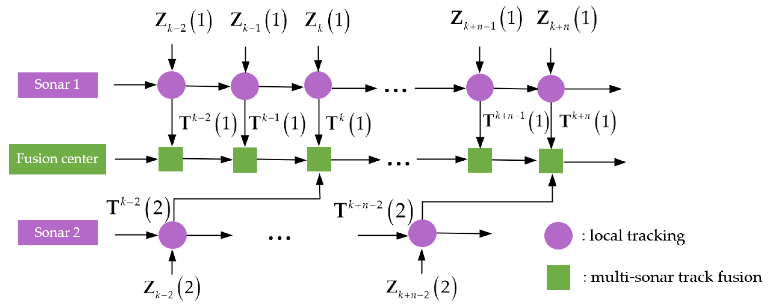 Sensors 22 03335 g001 550