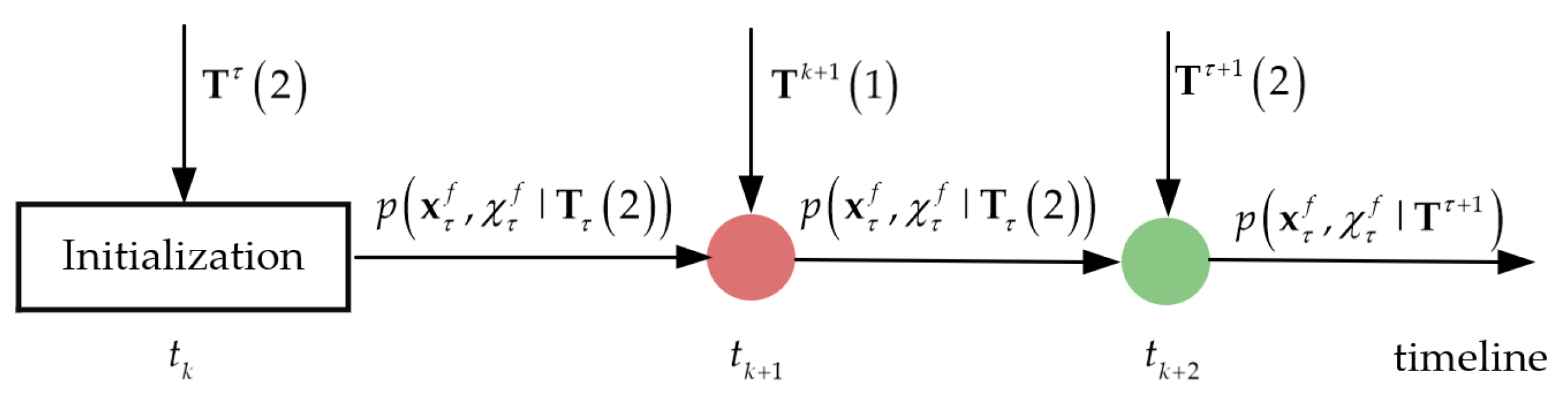Sensors 22 03335 g003 550