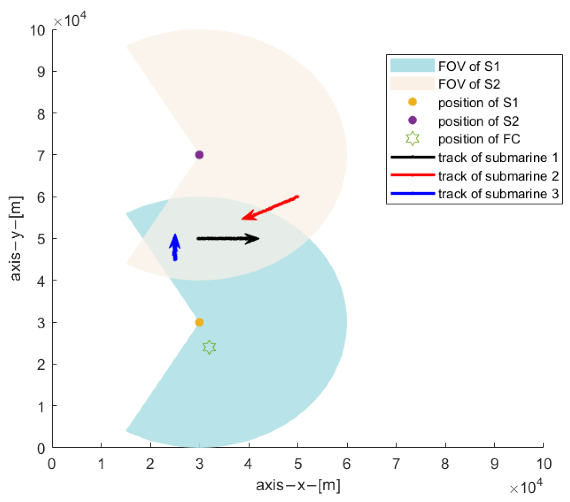 Sensors 22 03335 g004 550