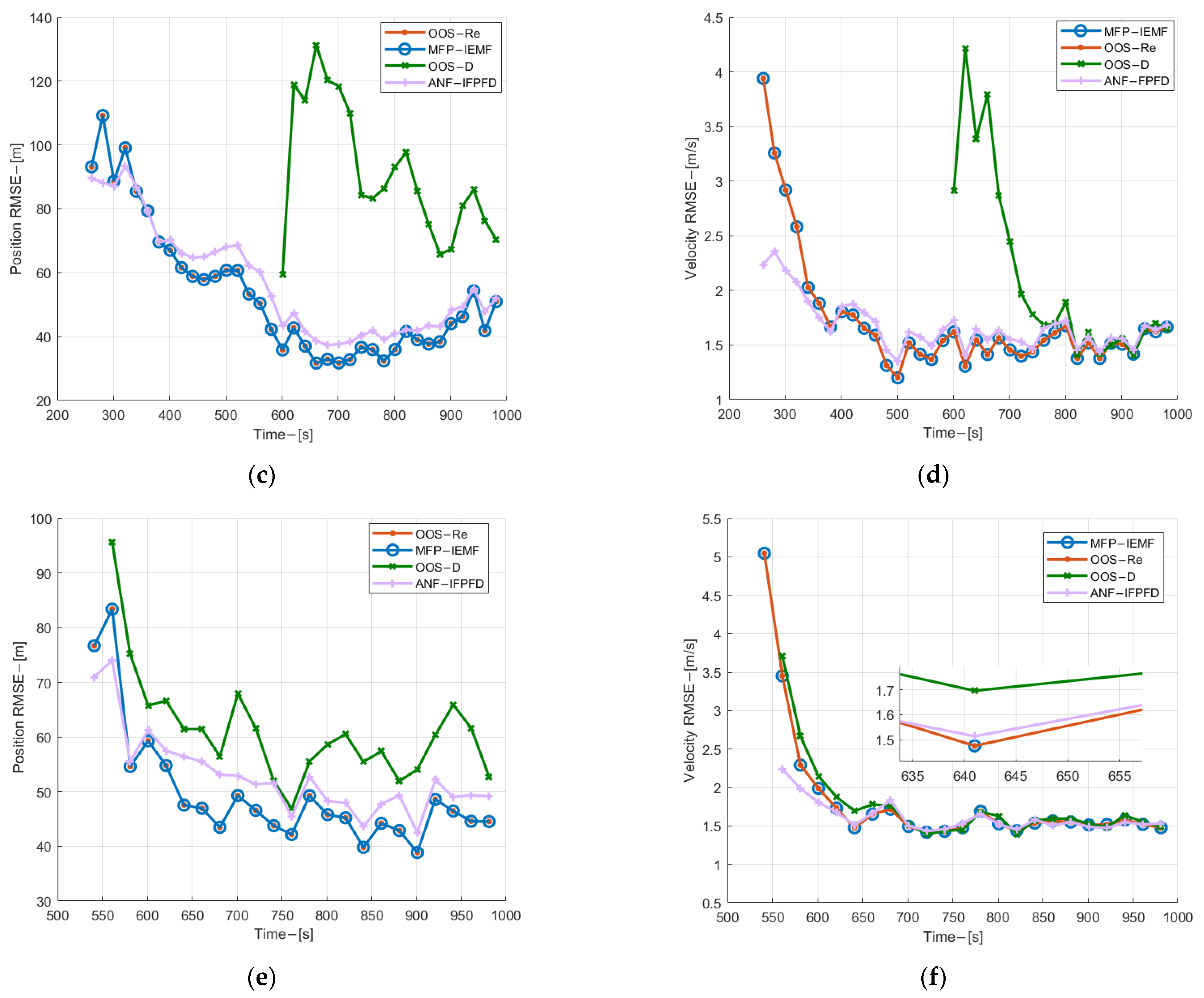Sensors 22 03335 g006b 550