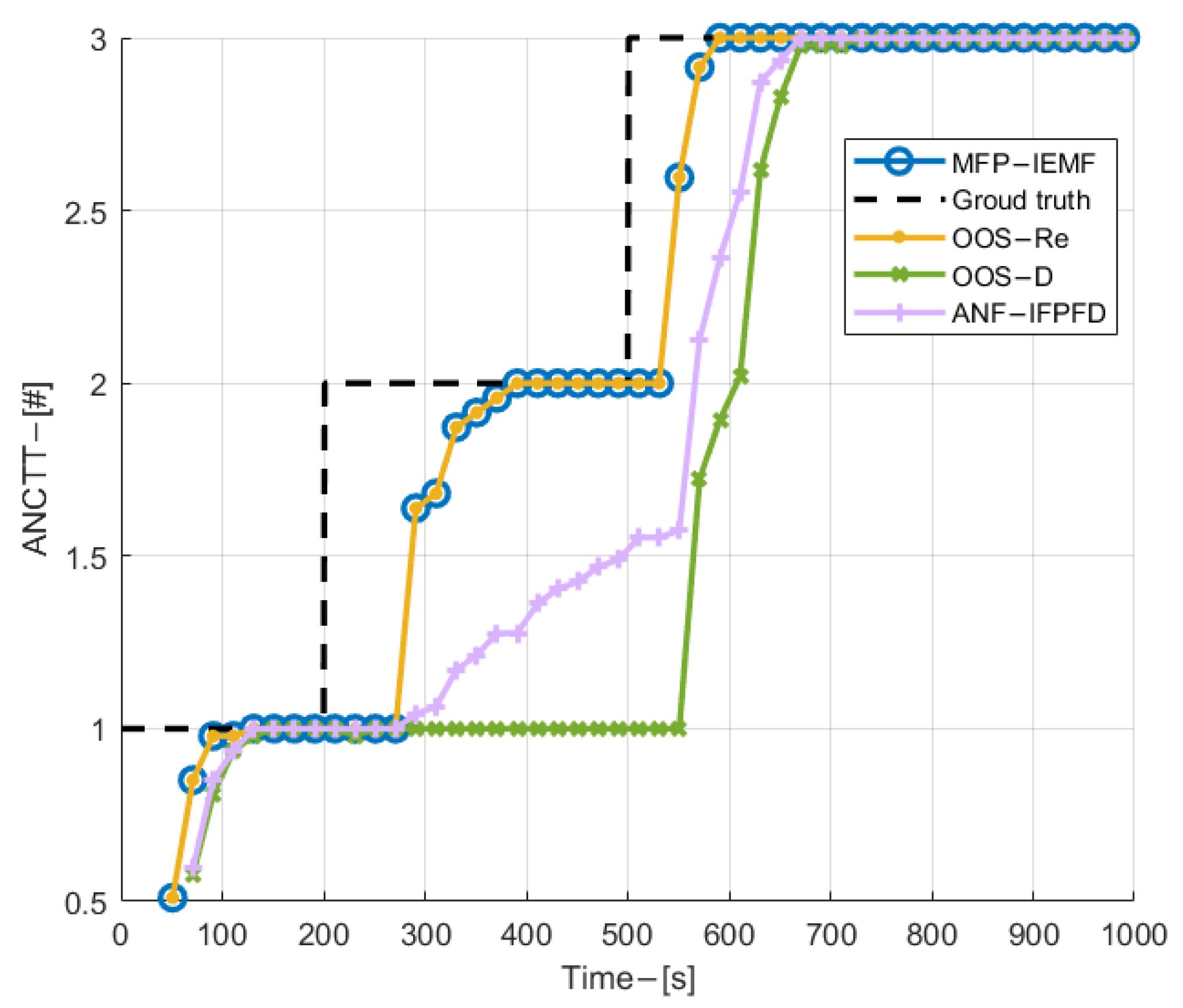 Sensors 22 03335 g007 550