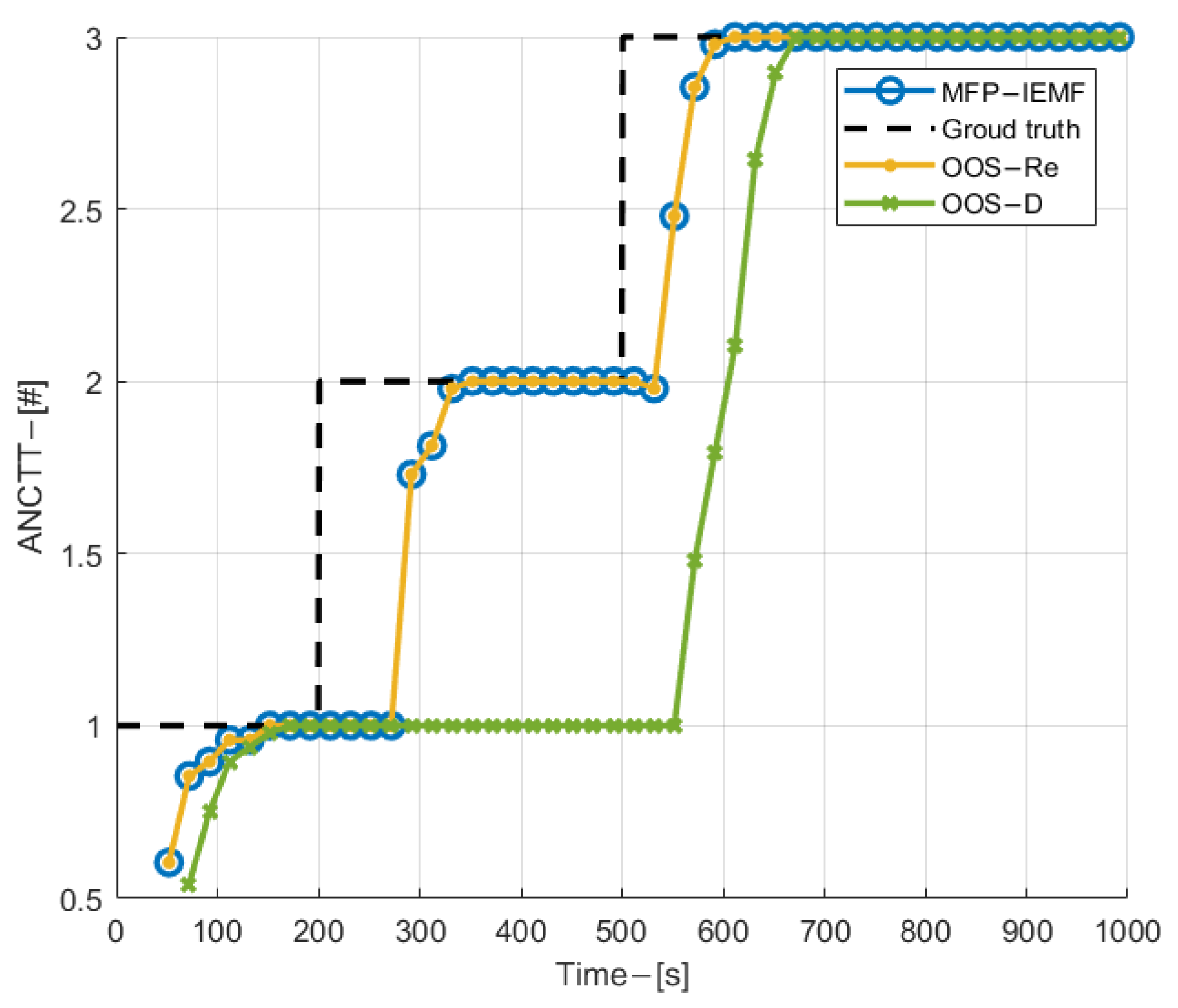 Sensors 22 03335 g009 550