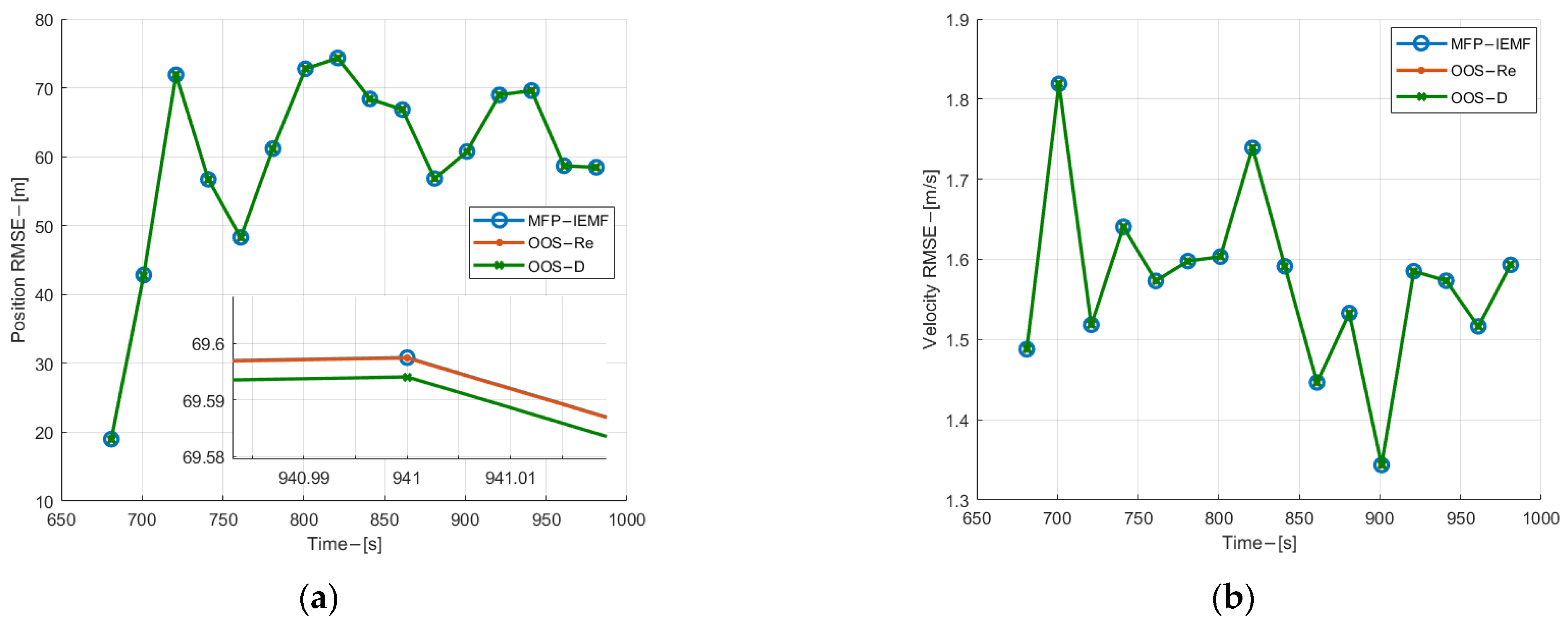 Sensors 22 03335 g011 550