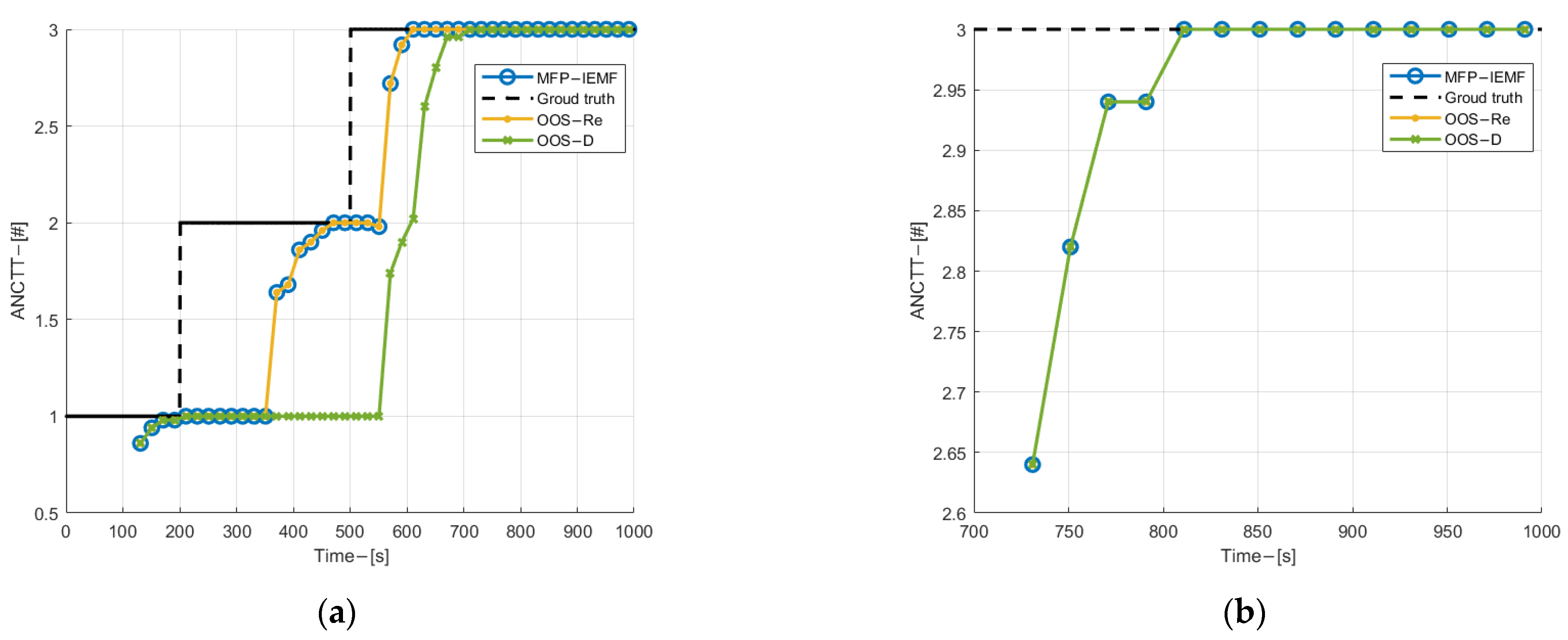 Sensors 22 03335 g012 550