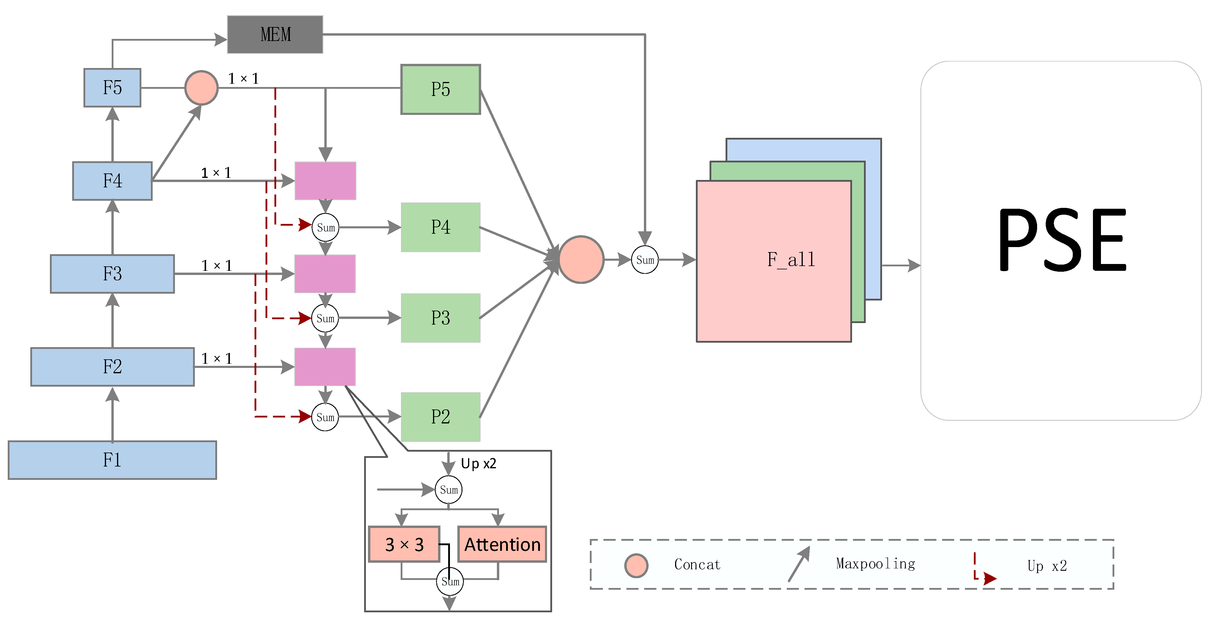 Sensors 22 03337 g002 550