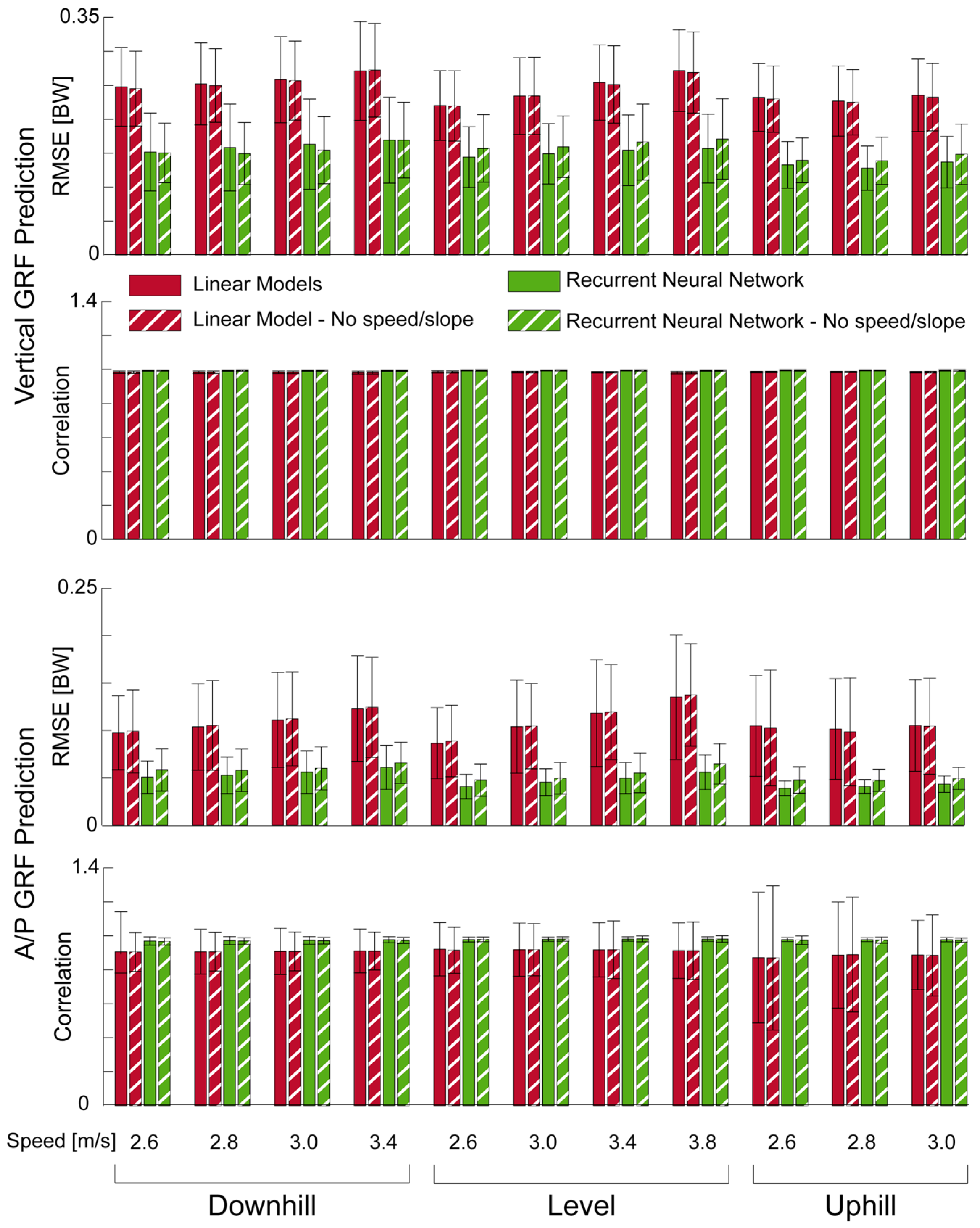 Sensors 22 03338 g004 550