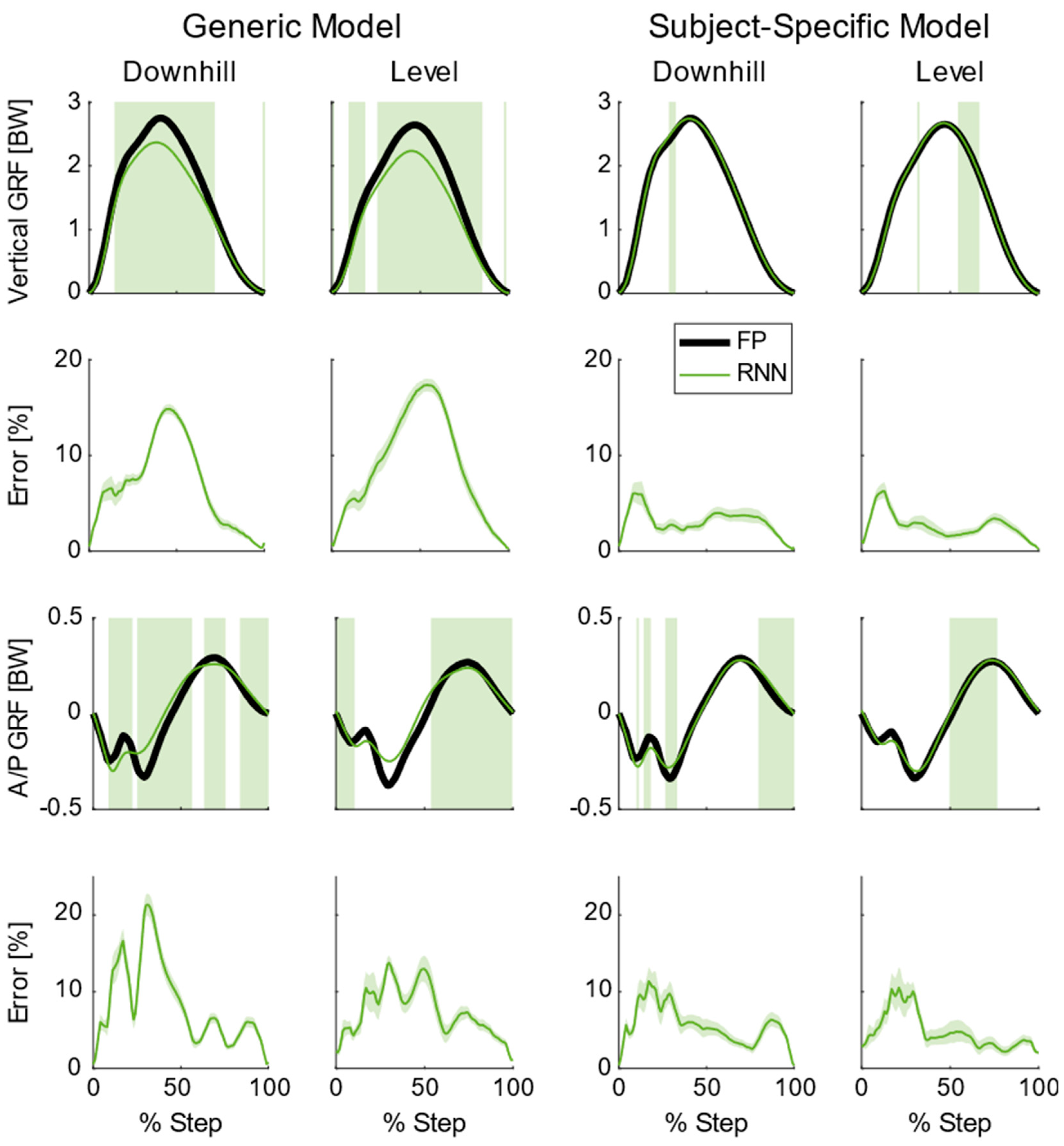 Sensors 22 03338 g007 550