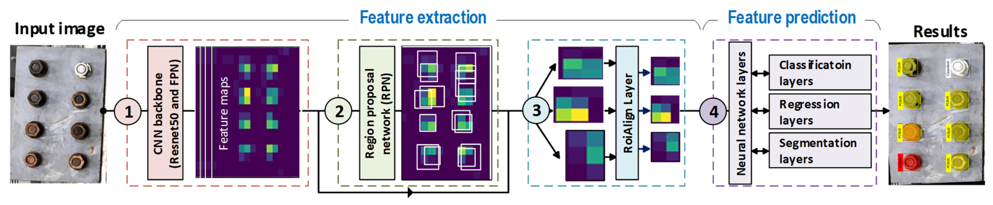 Sensors 22 03340 g001 550