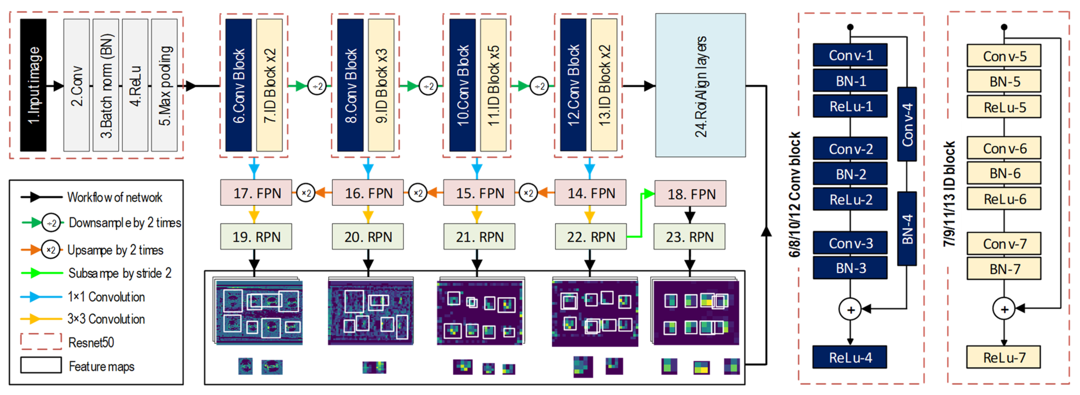 Sensors 22 03340 g002 550