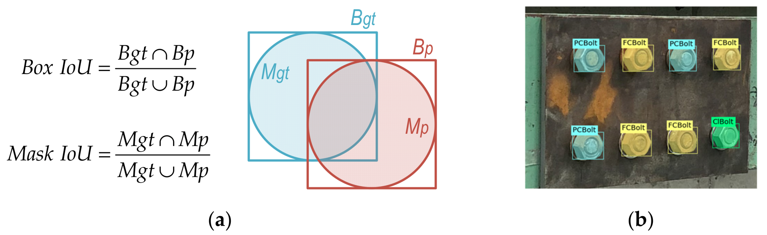 Sensors 22 03340 g003 550