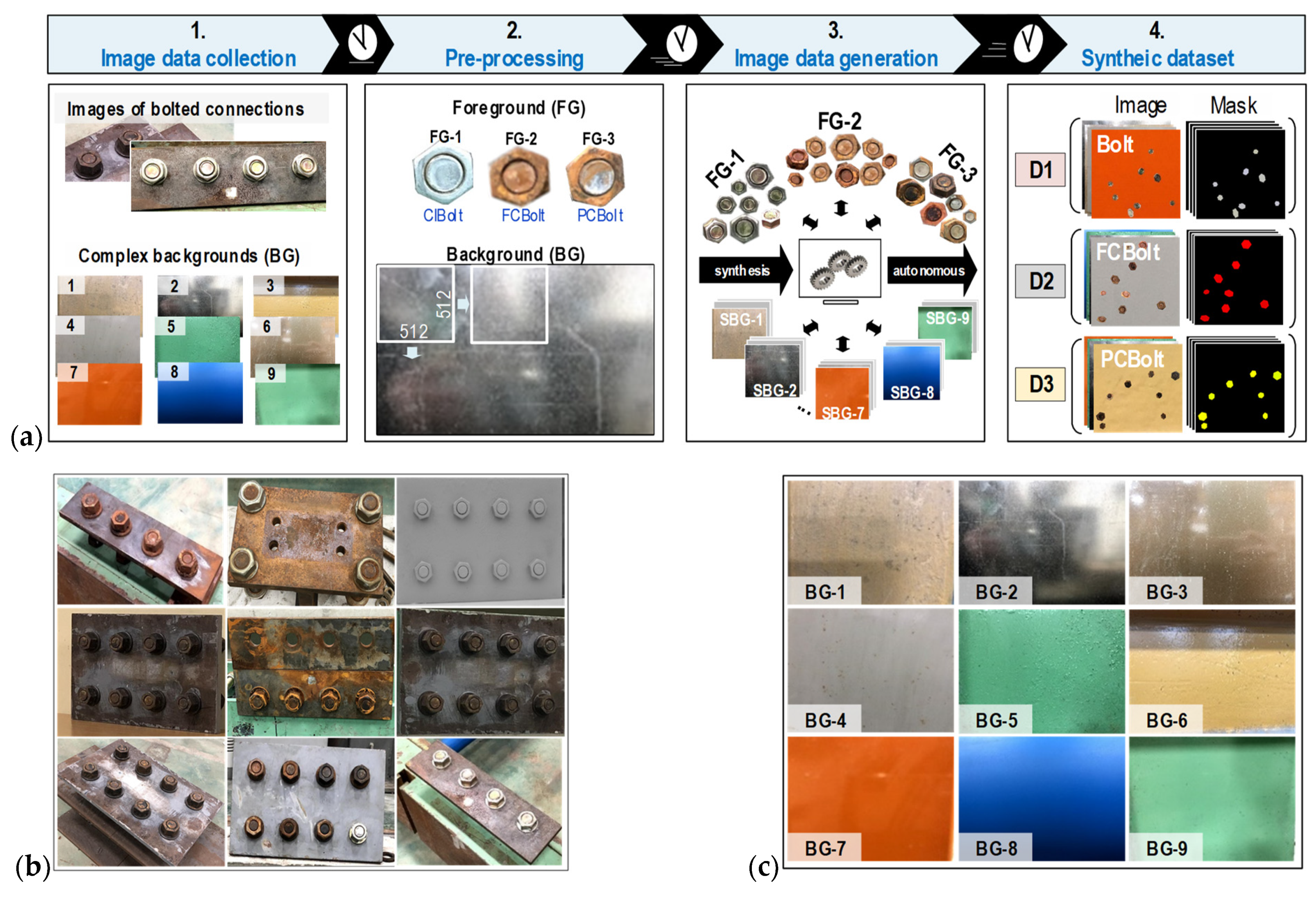 Sensors 22 03340 g004a 550