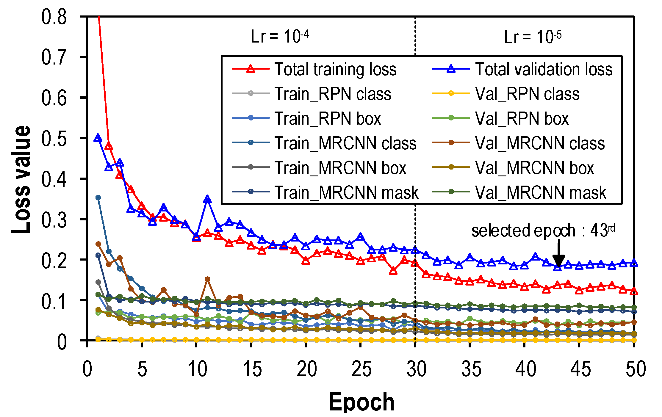 Sensors 22 03340 g005 550