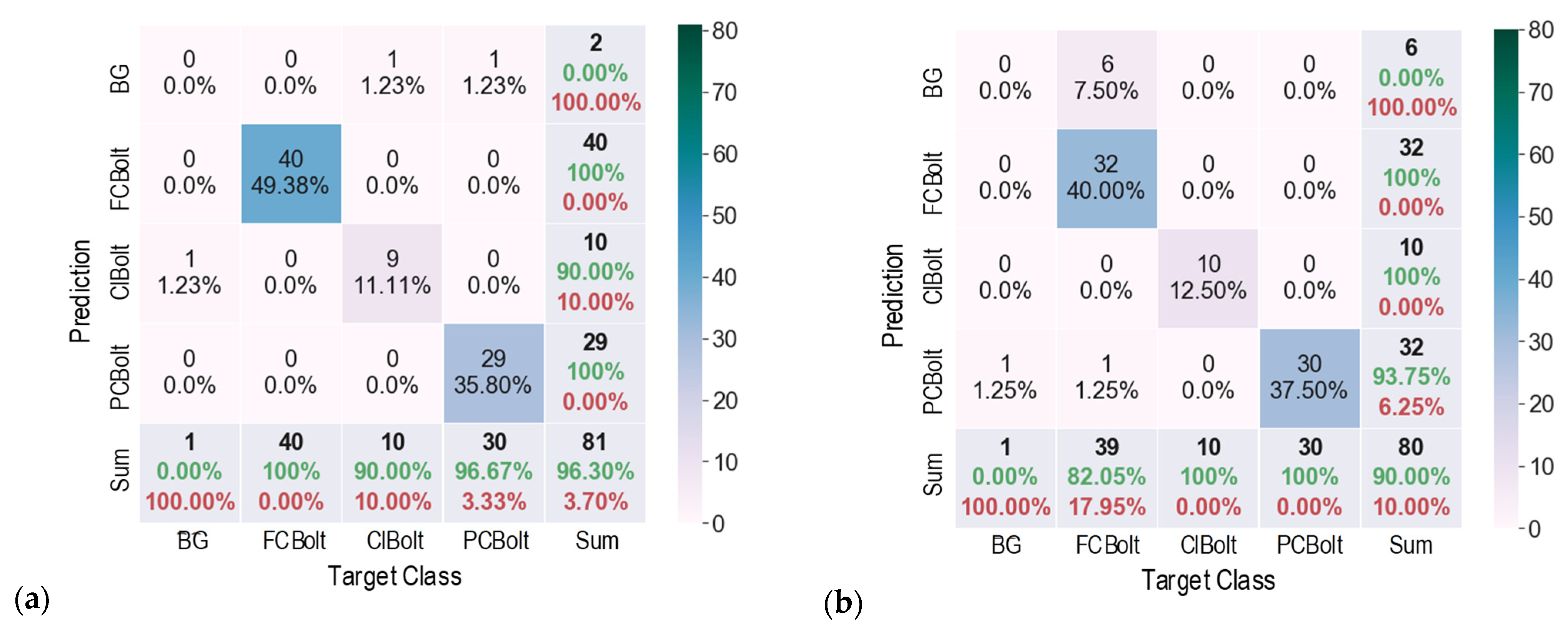 Sensors 22 03340 g008a 550