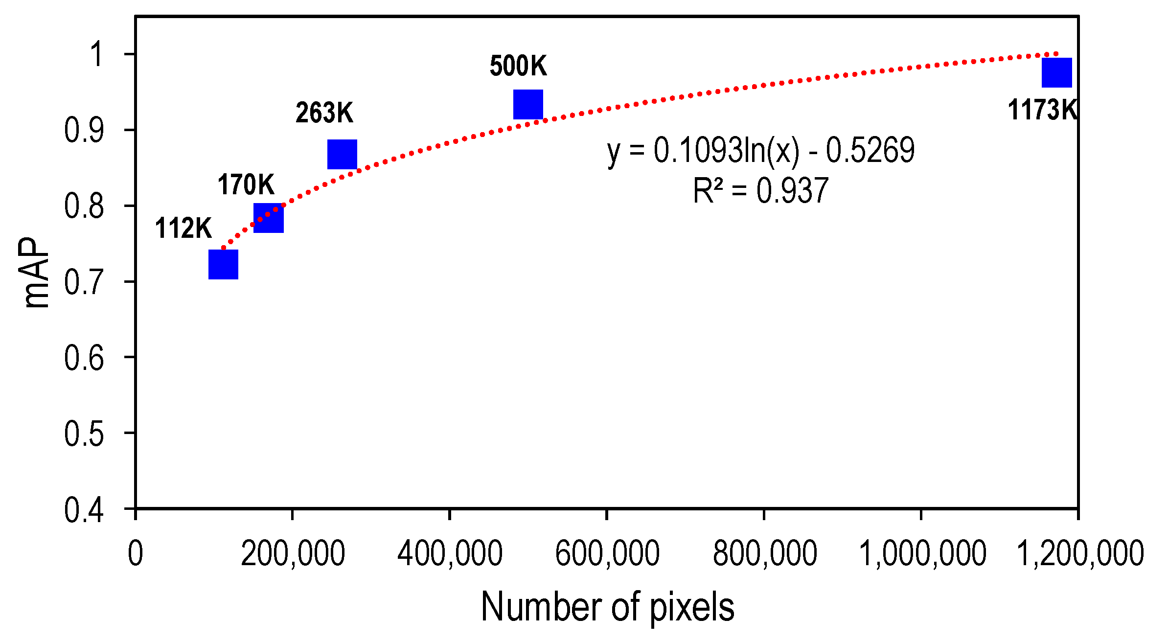 Sensors 22 03340 g011 550