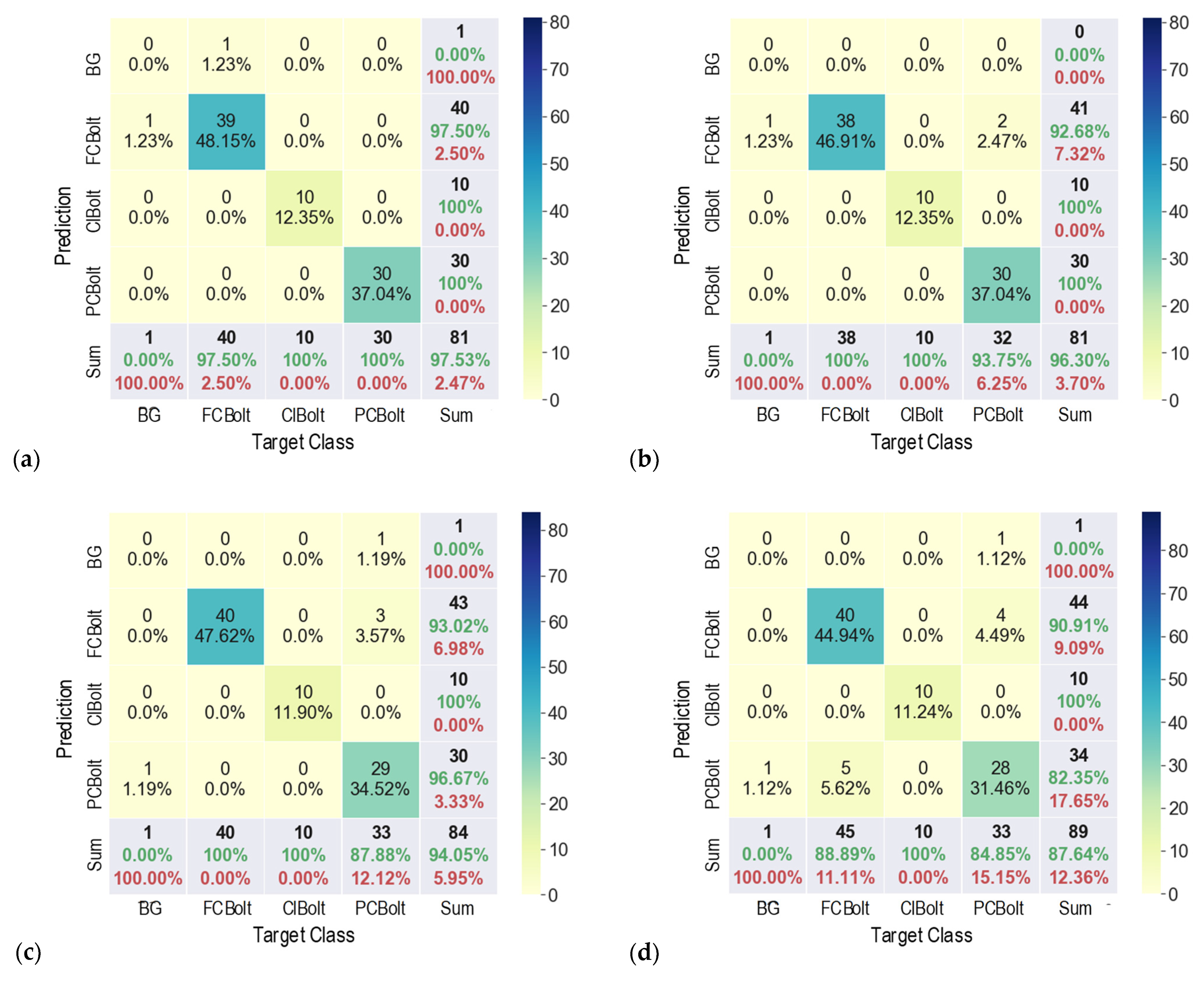 Sensors 22 03340 g012 550