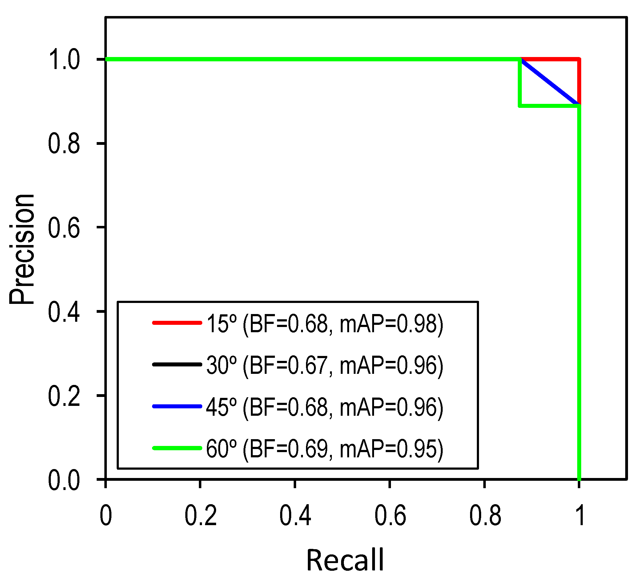 Sensors 22 03340 g014 550