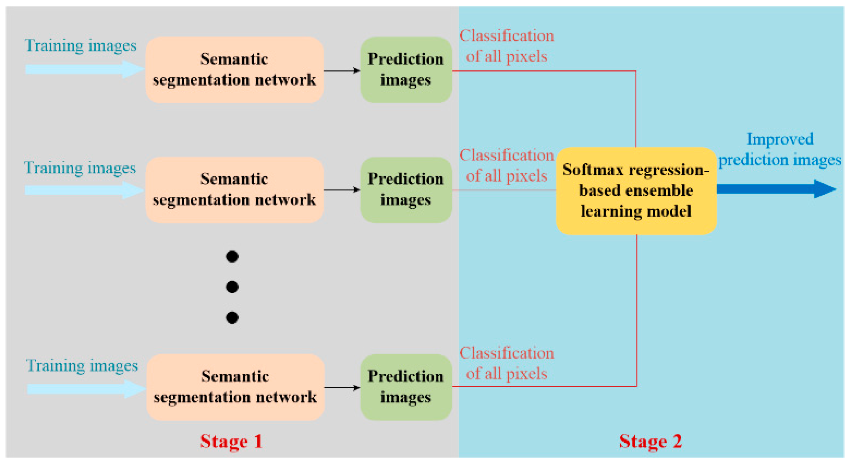Sensors 22 03341 g001 550