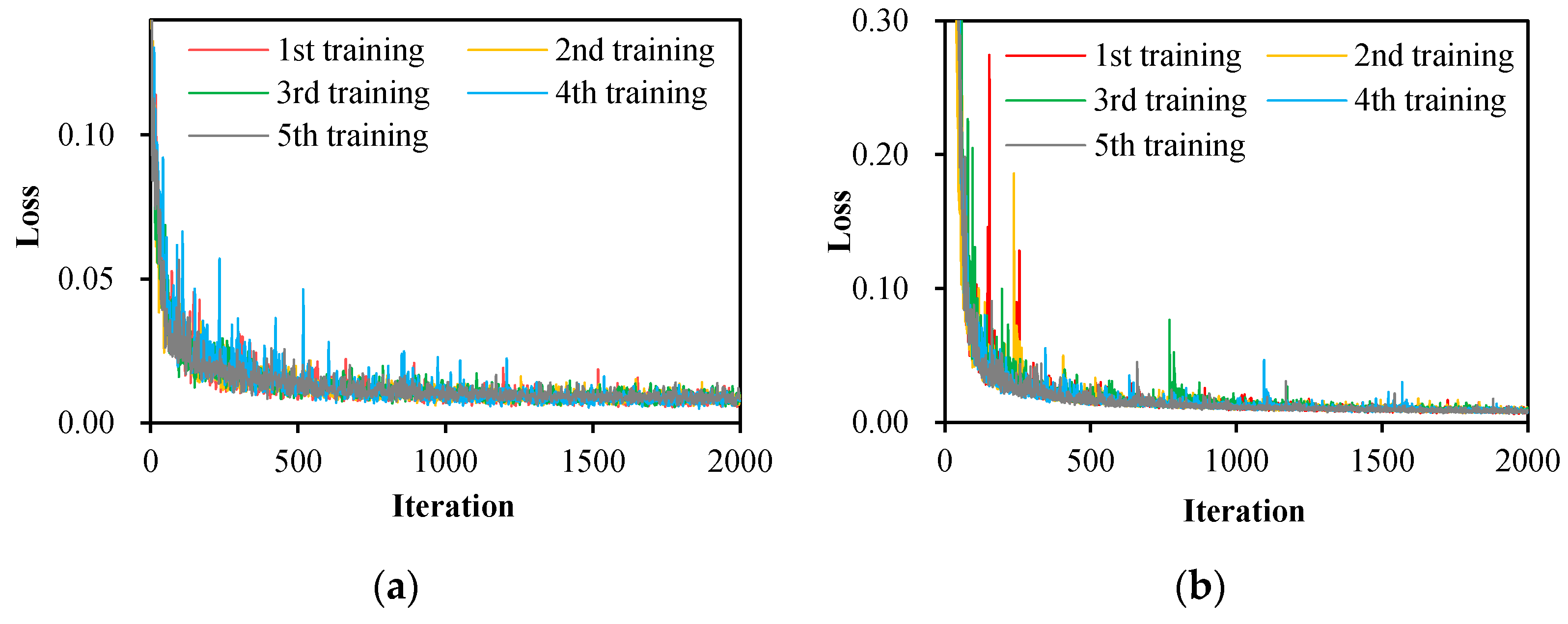 Sensors 22 03341 g004a 550
