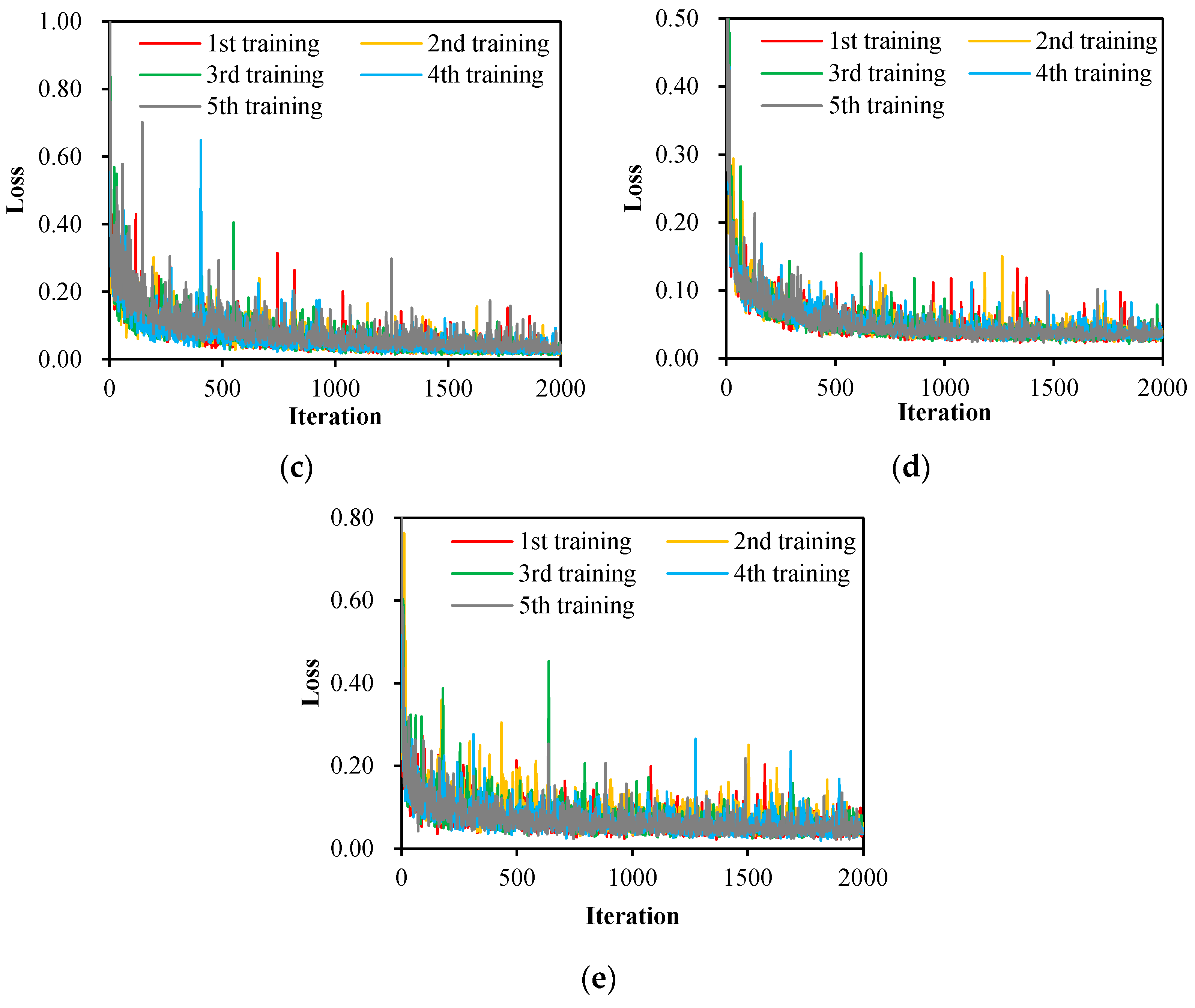Sensors 22 03341 g004b 550