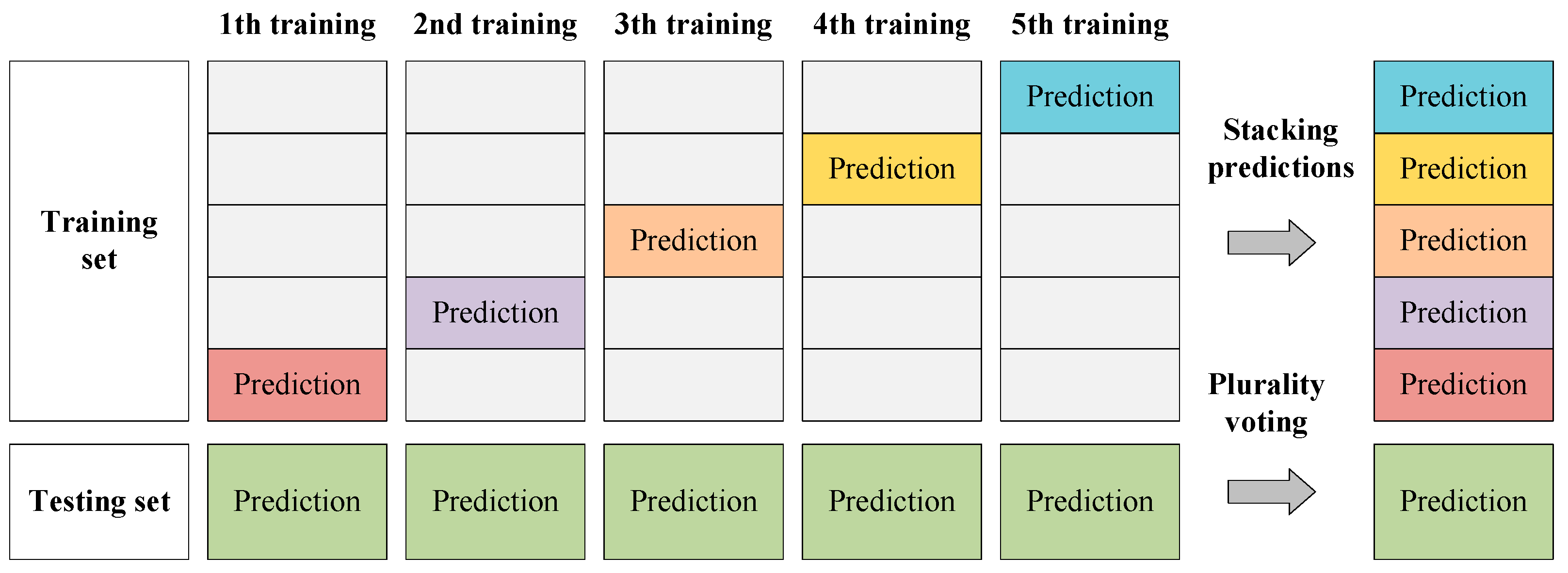 Sensors 22 03341 g005 550