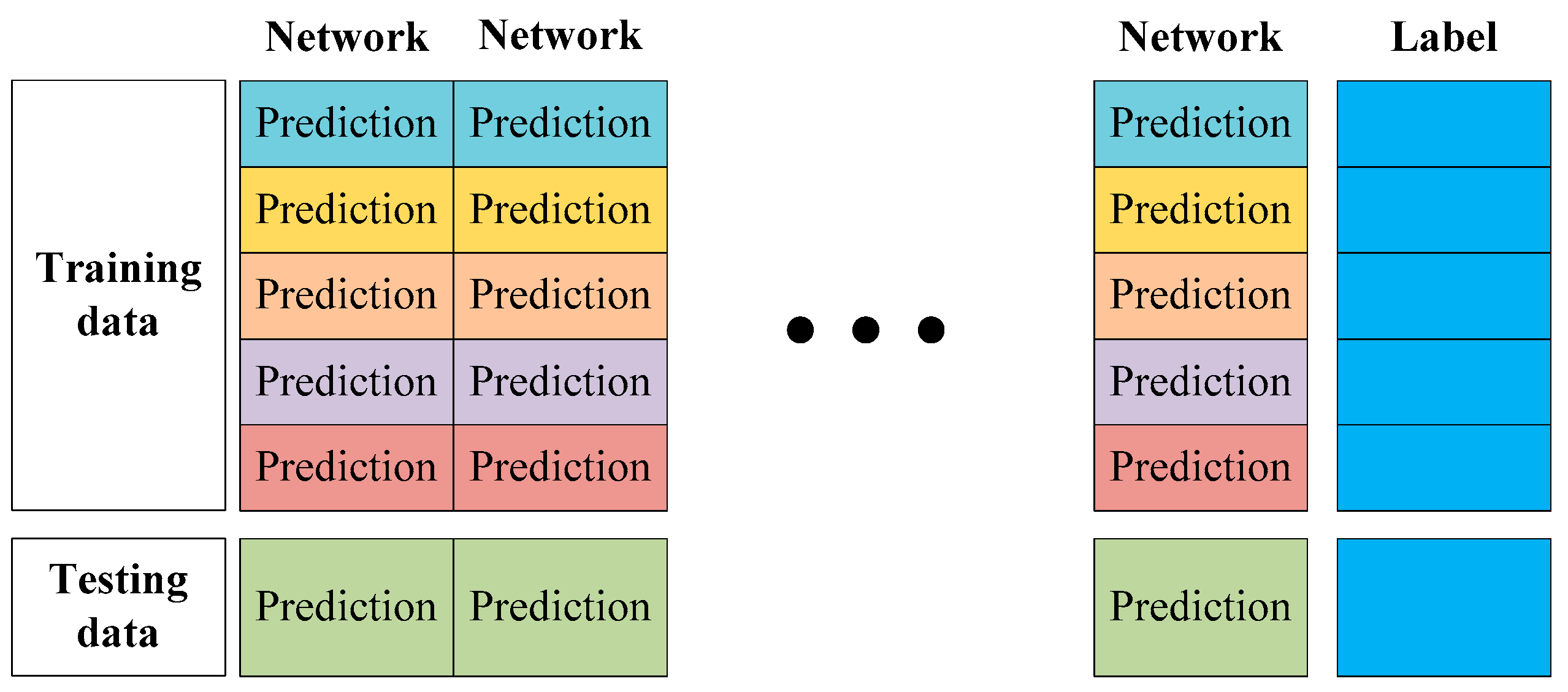 Sensors 22 03341 g006 550