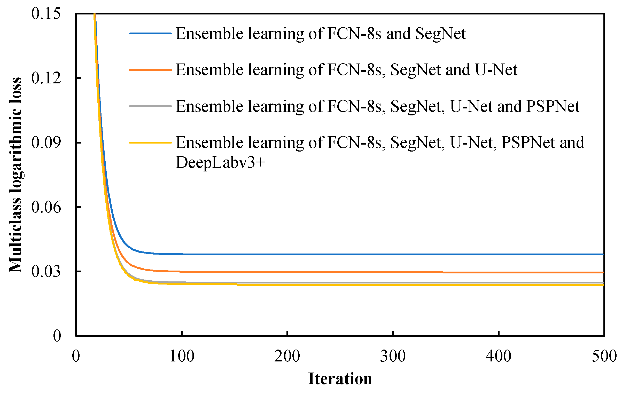 Sensors 22 03341 g007 550