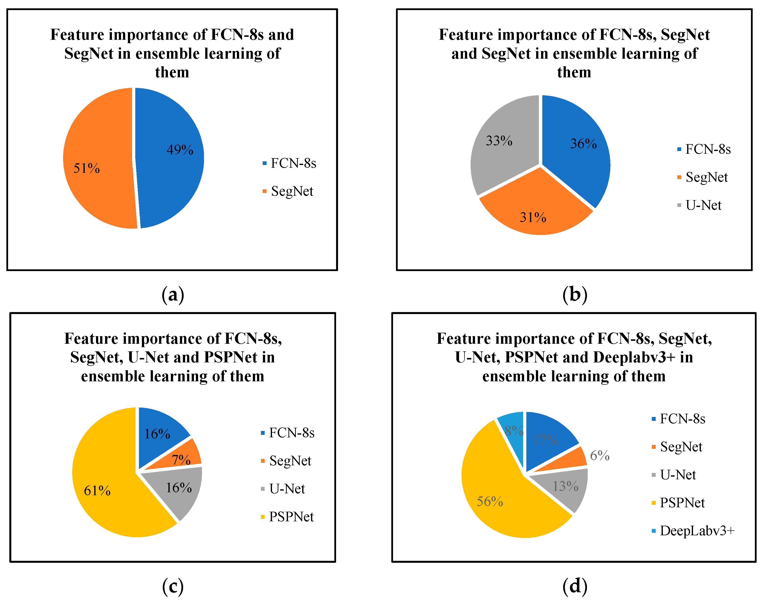 Sensors 22 03341 g009 550