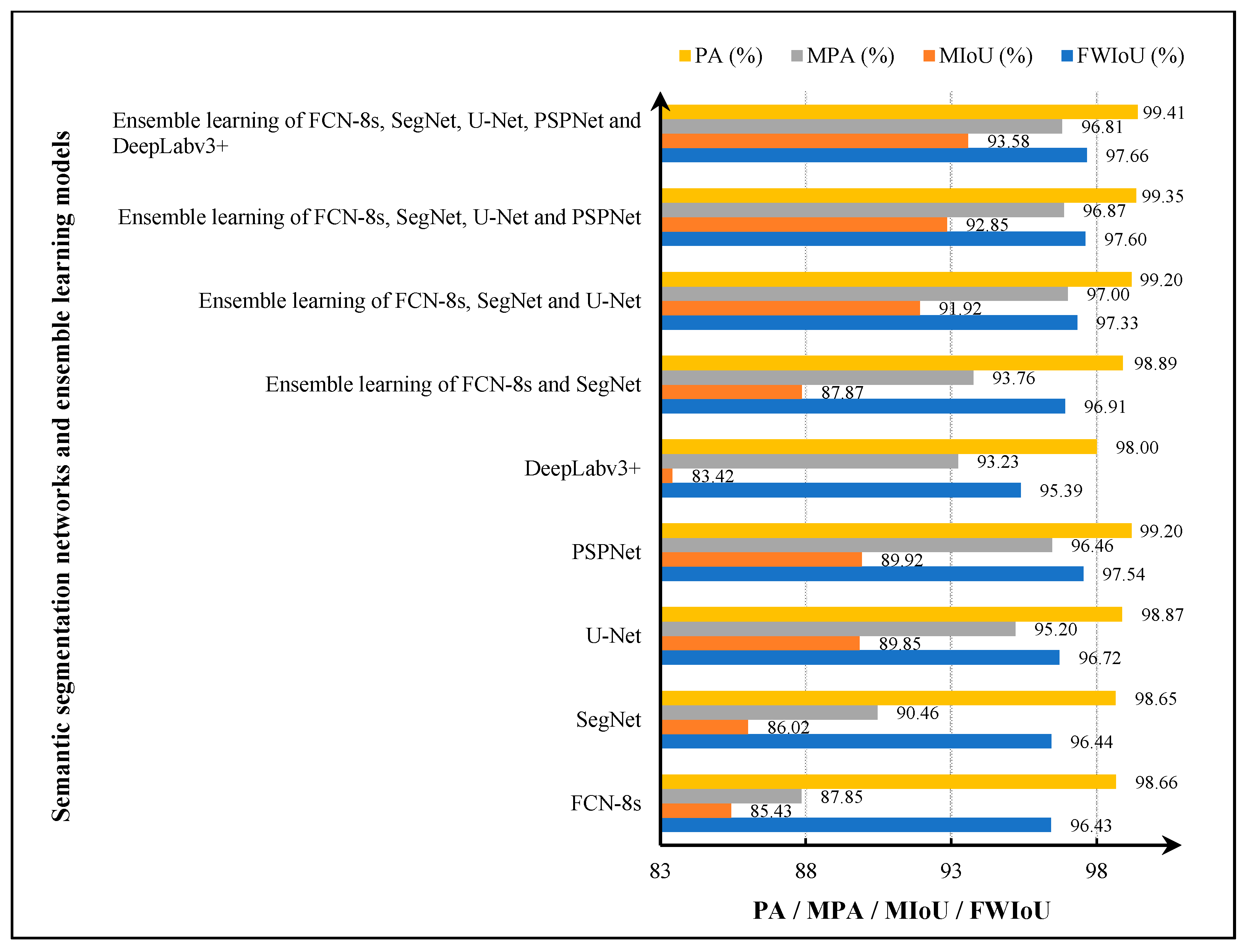 Sensors 22 03341 g010 550