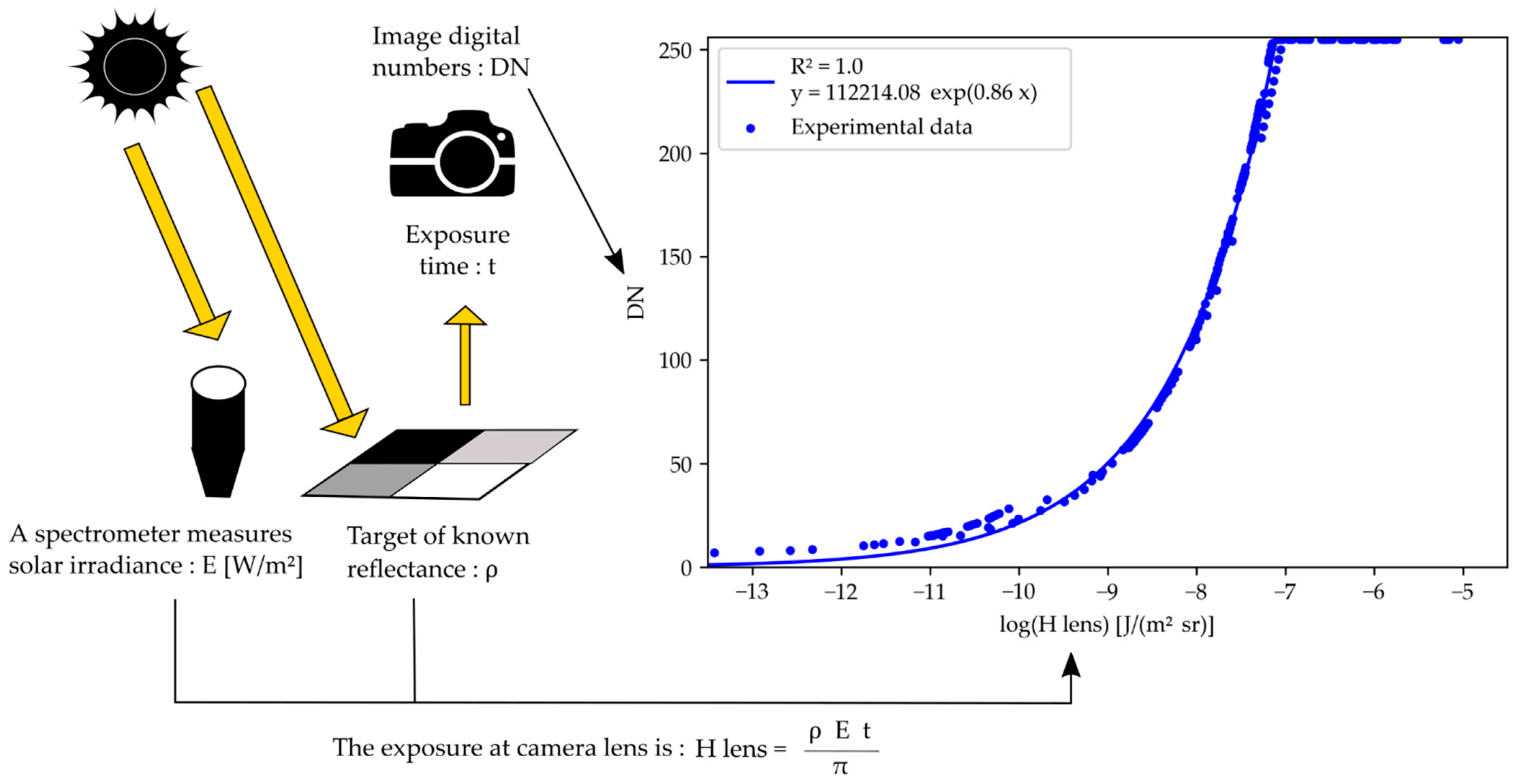 Sensors 22 03342 g001 Sensors 22 03342 g001