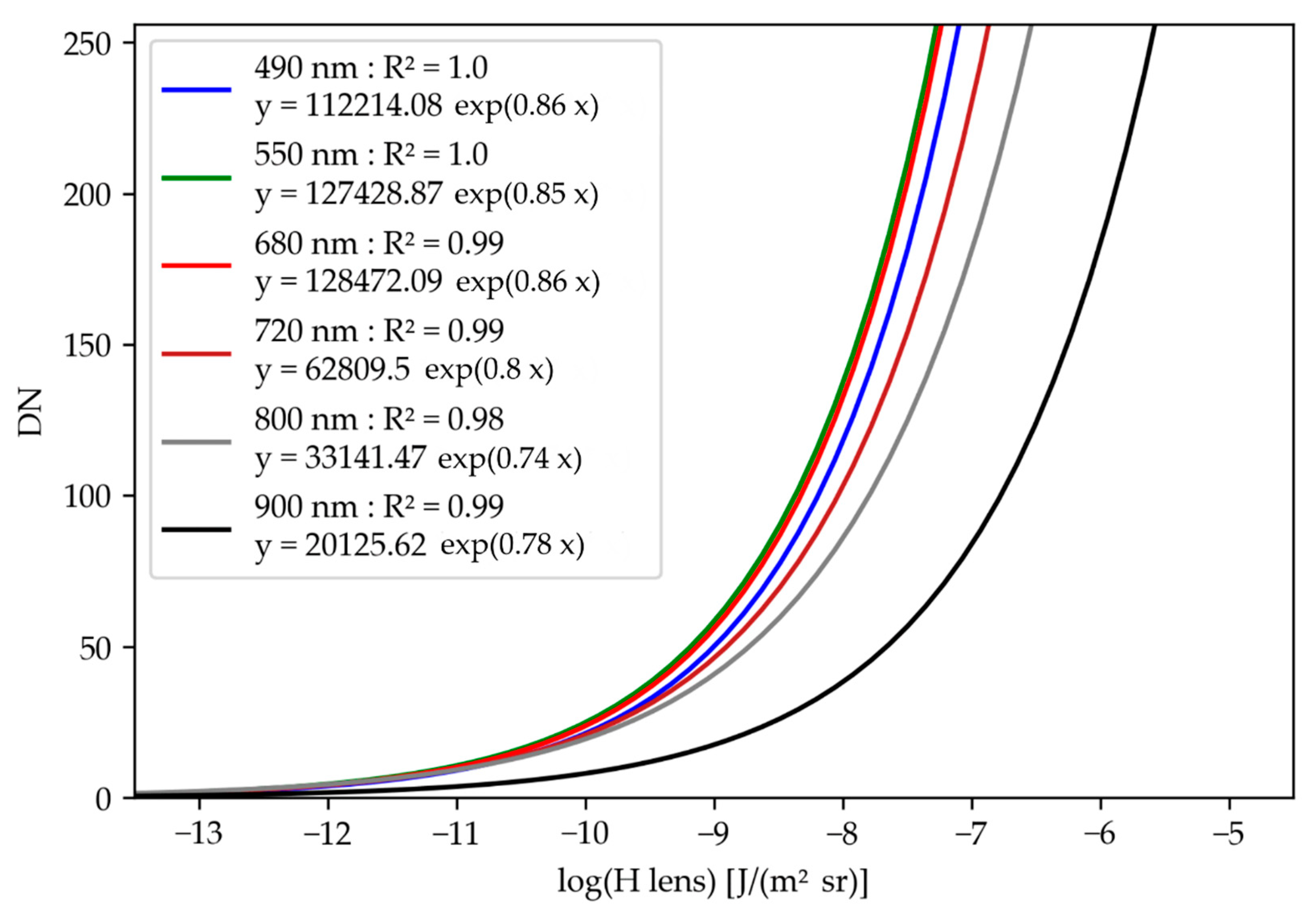 Sensors 22 03342 g004 Sensors 22 03342 g004