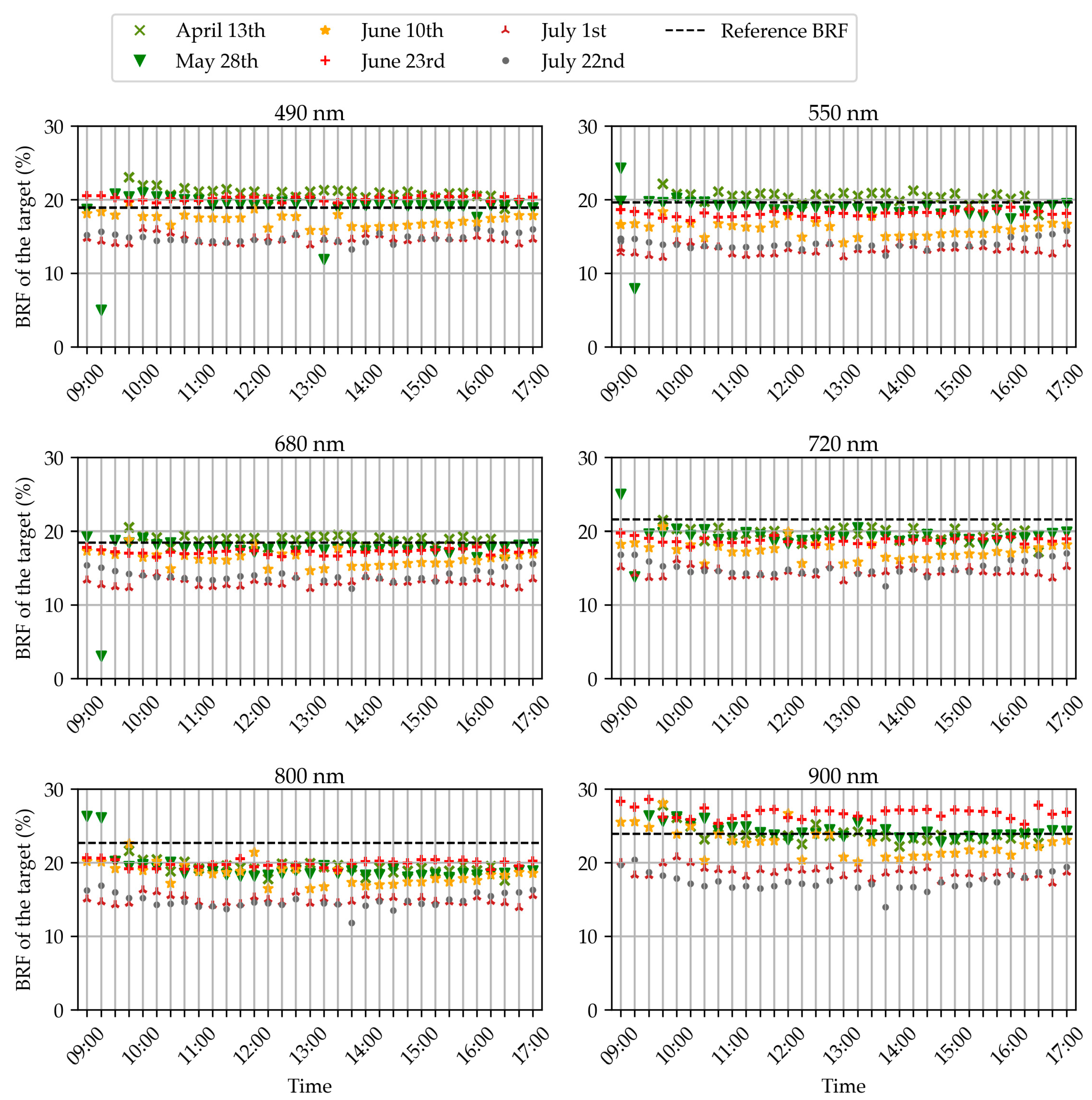 Sensors 22 03342 g005 Sensors 22 03342 g005