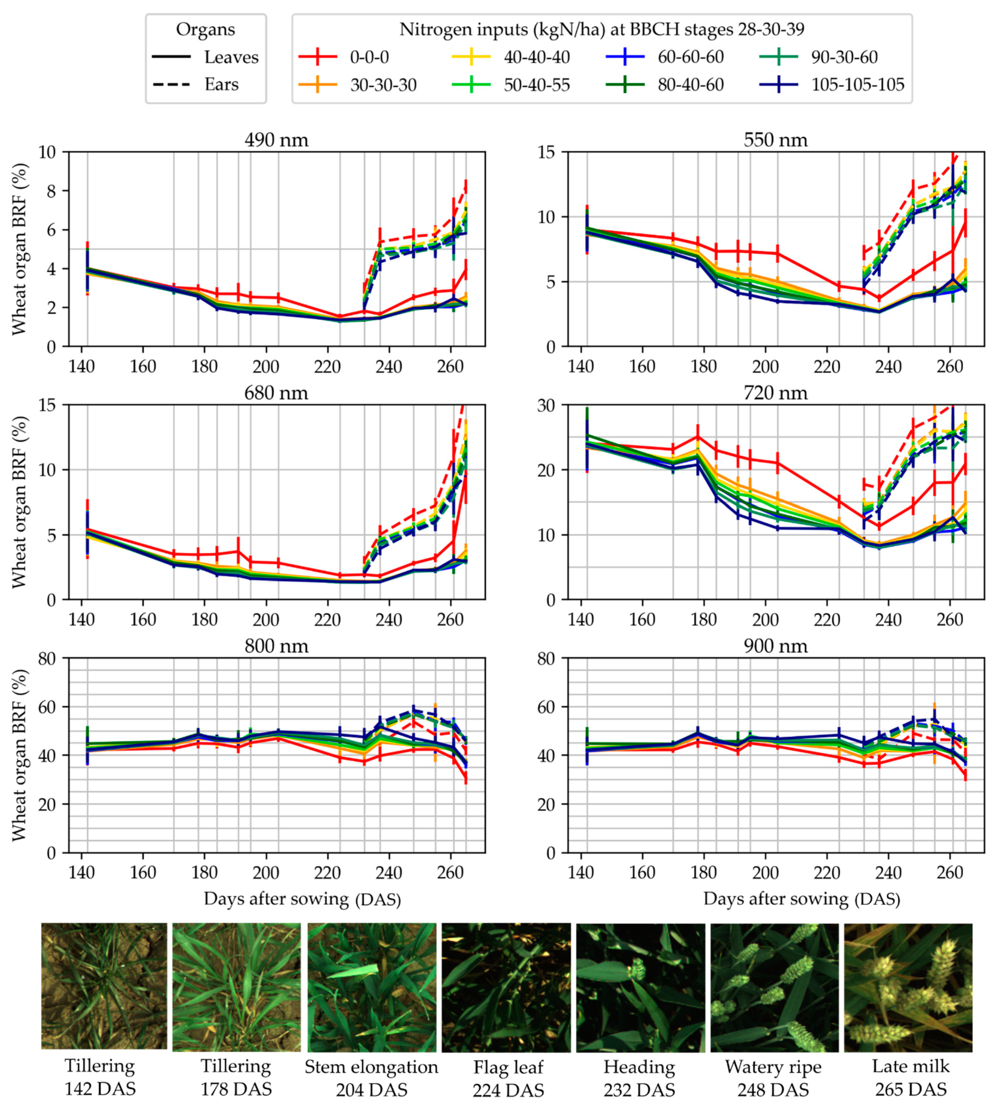 Sensors 22 03342 g007 Sensors 22 03342 g007