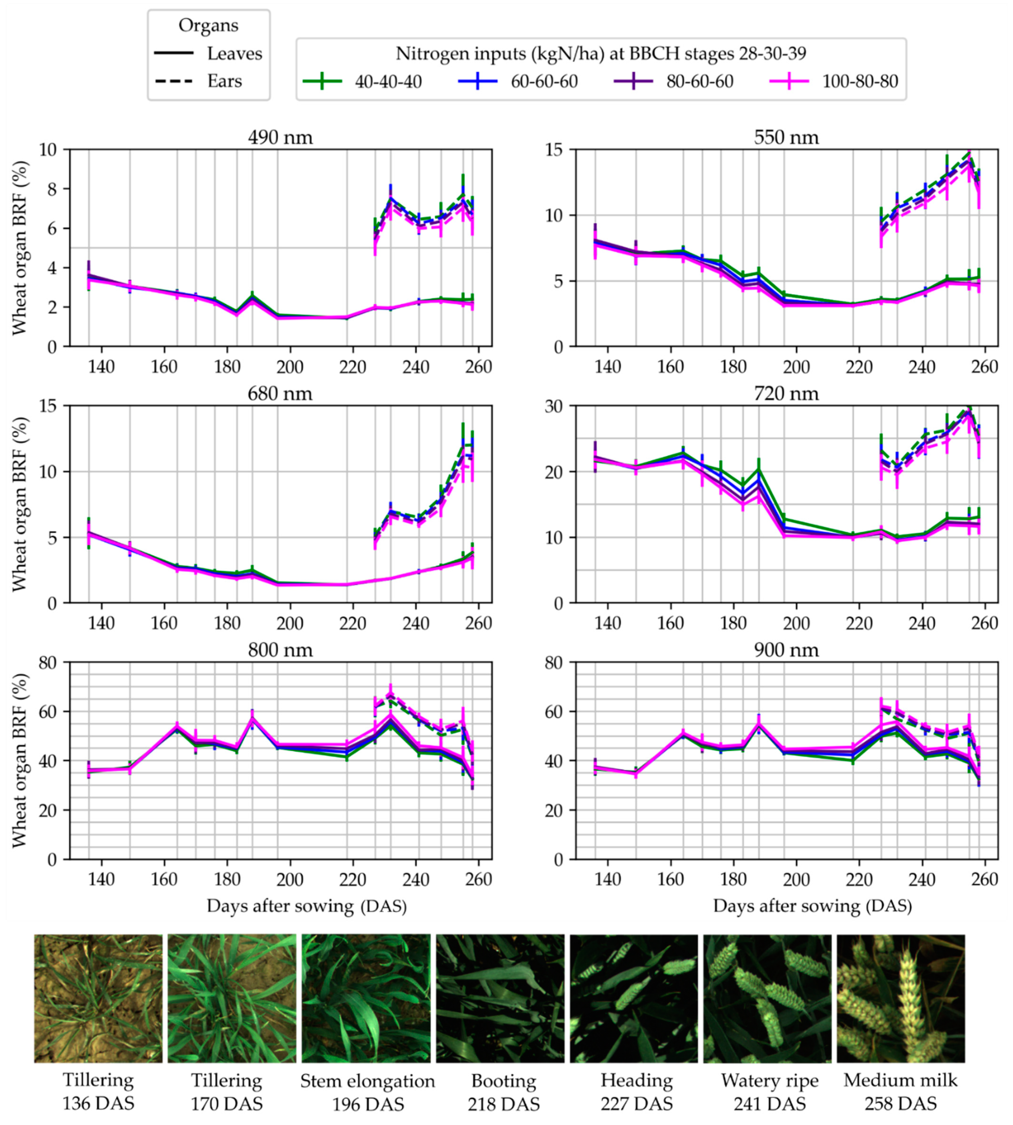 Sensors 22 03342 g008 Sensors 22 03342 g008