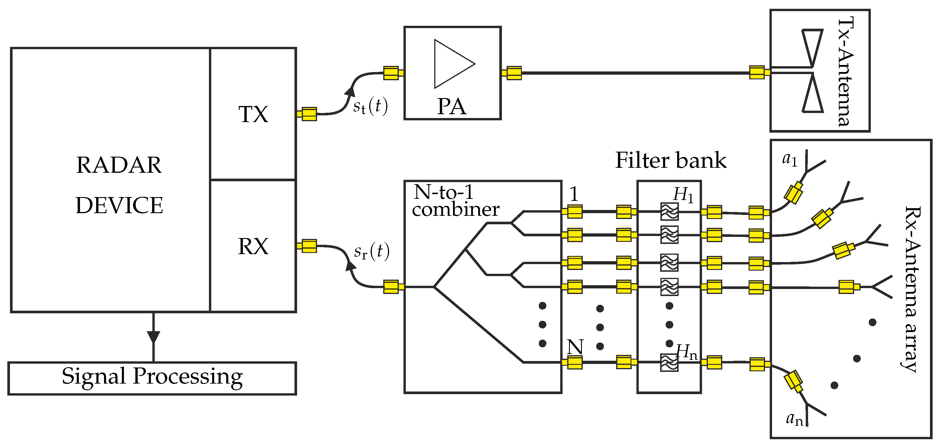 Sensors 22 03343 g001