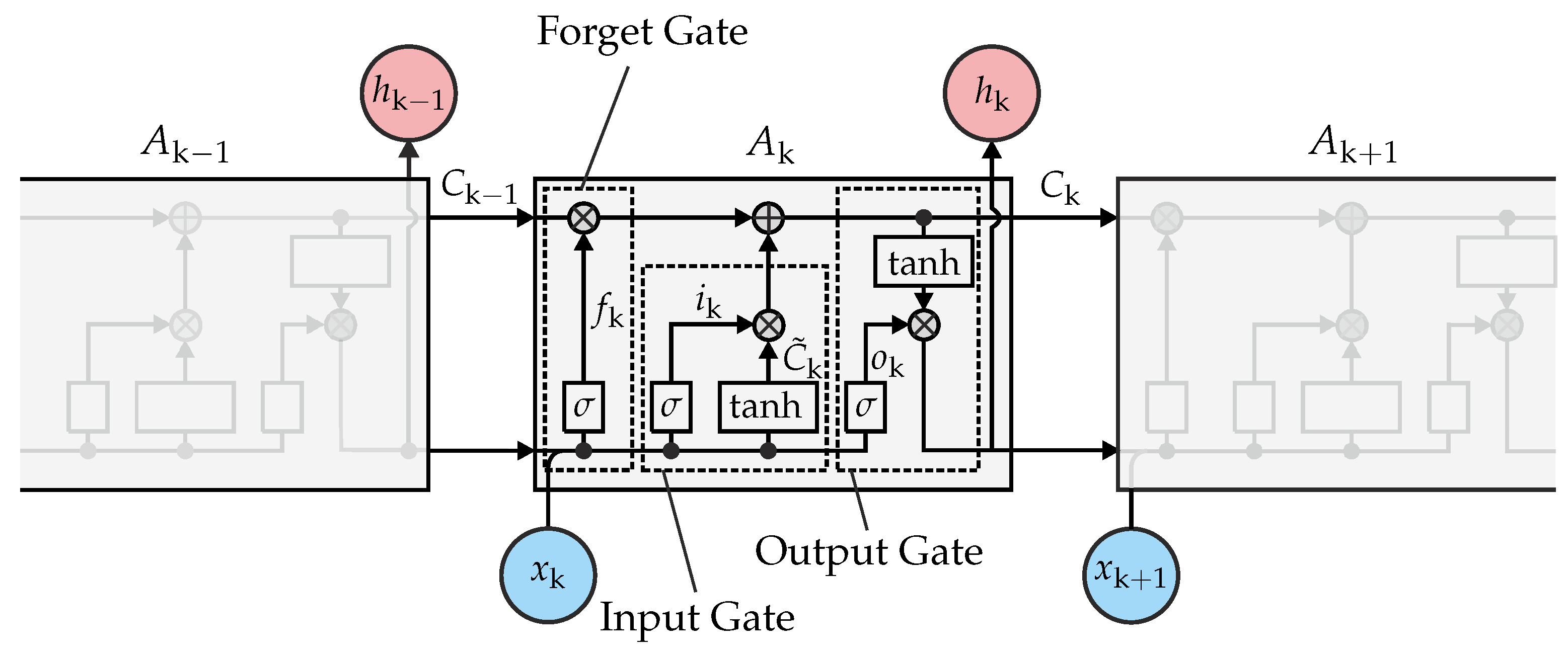 Sensors 22 03343 g005