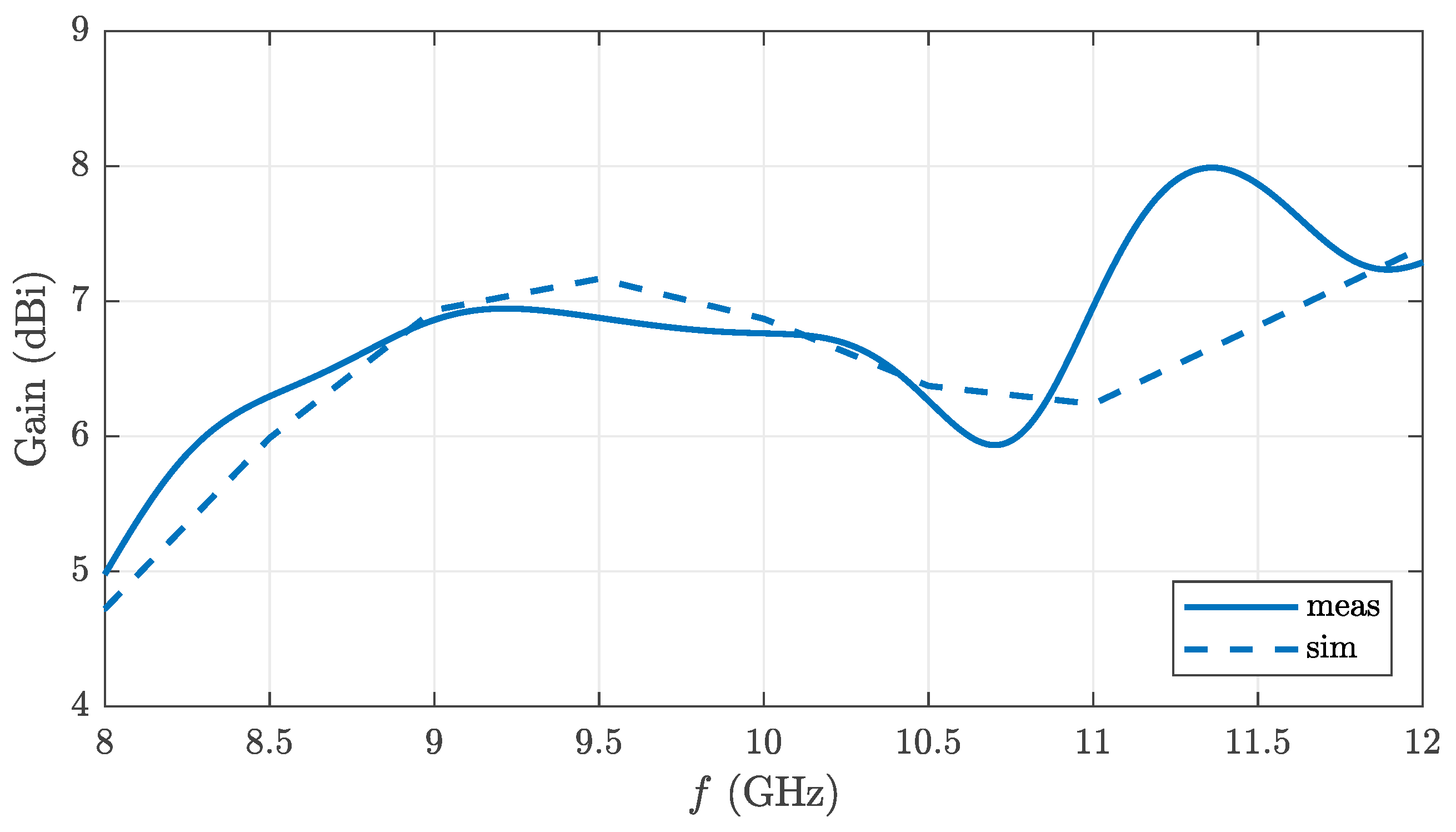 Sensors 22 03343 g011