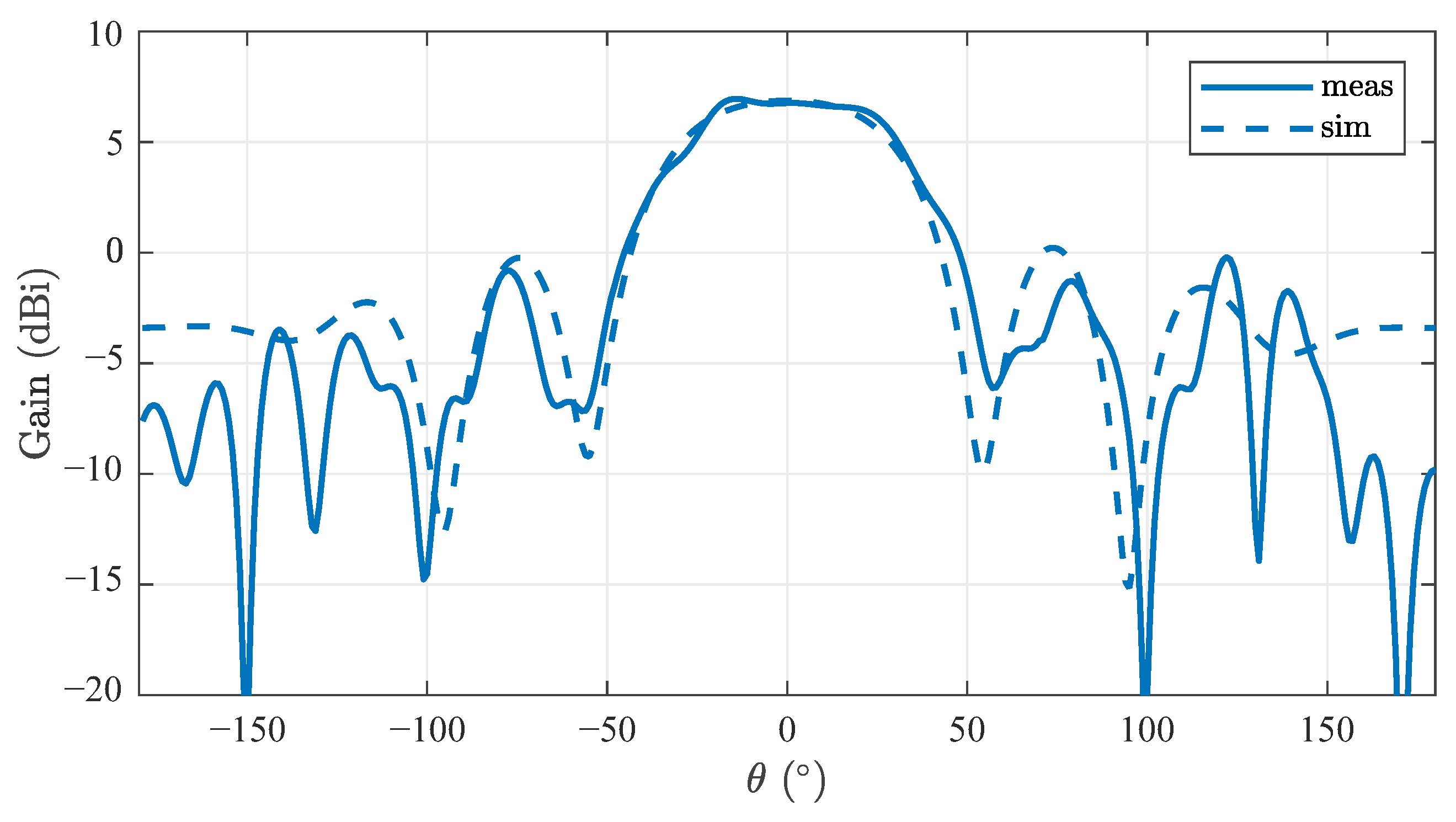 Sensors 22 03343 g012