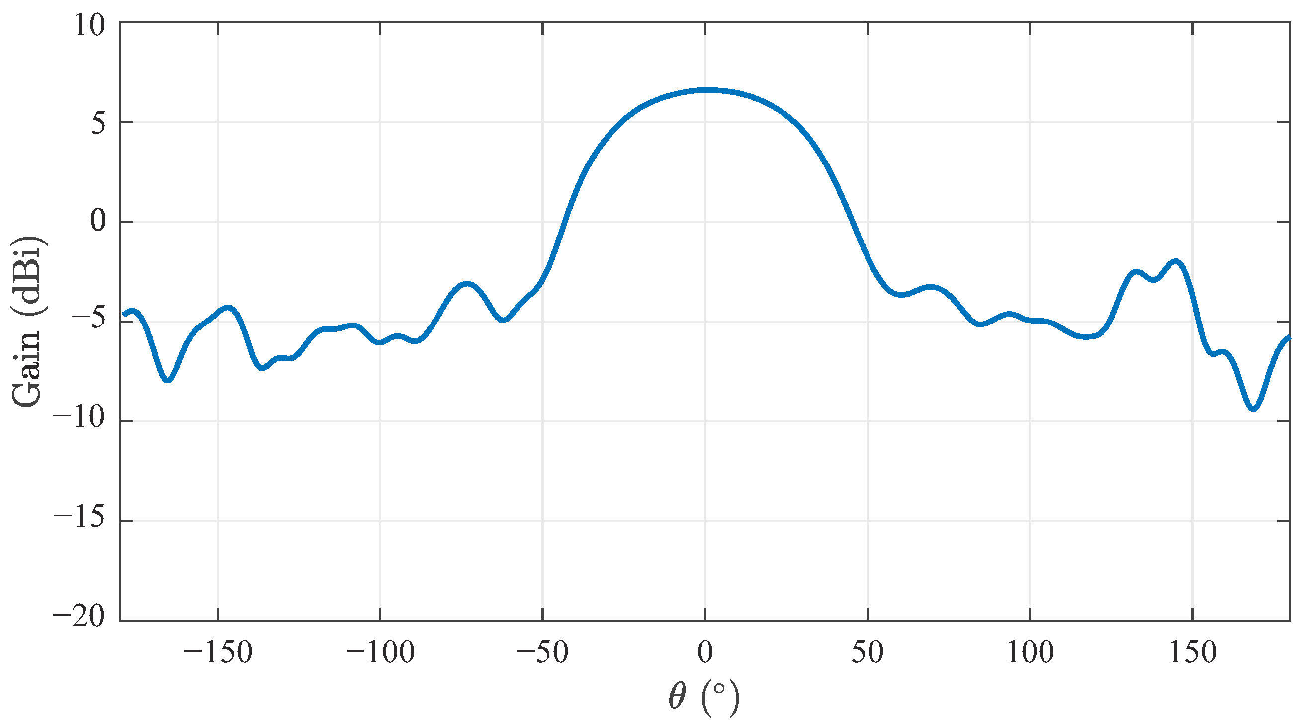 Sensors 22 03343 g013