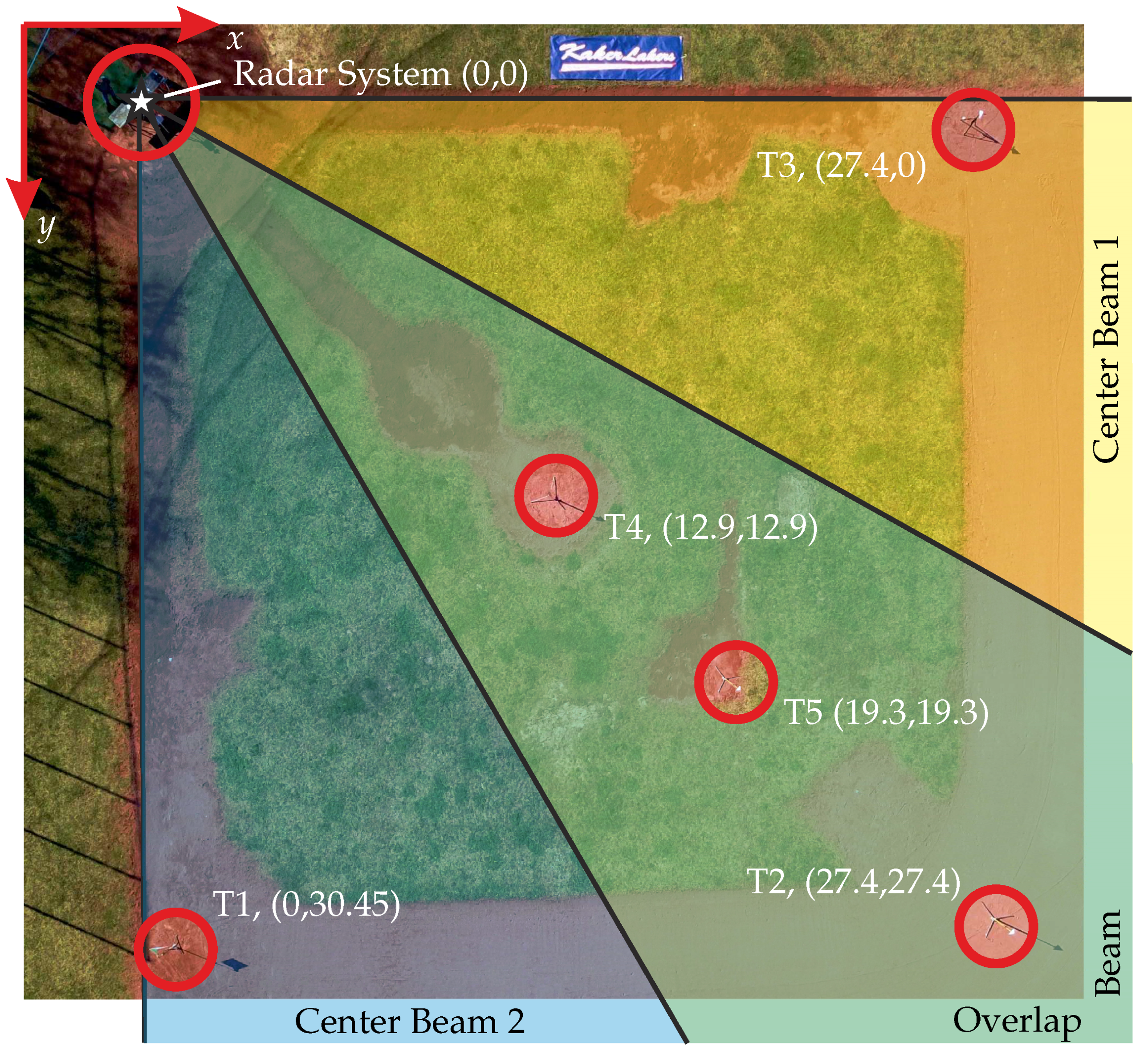 Sensors 22 03343 g014