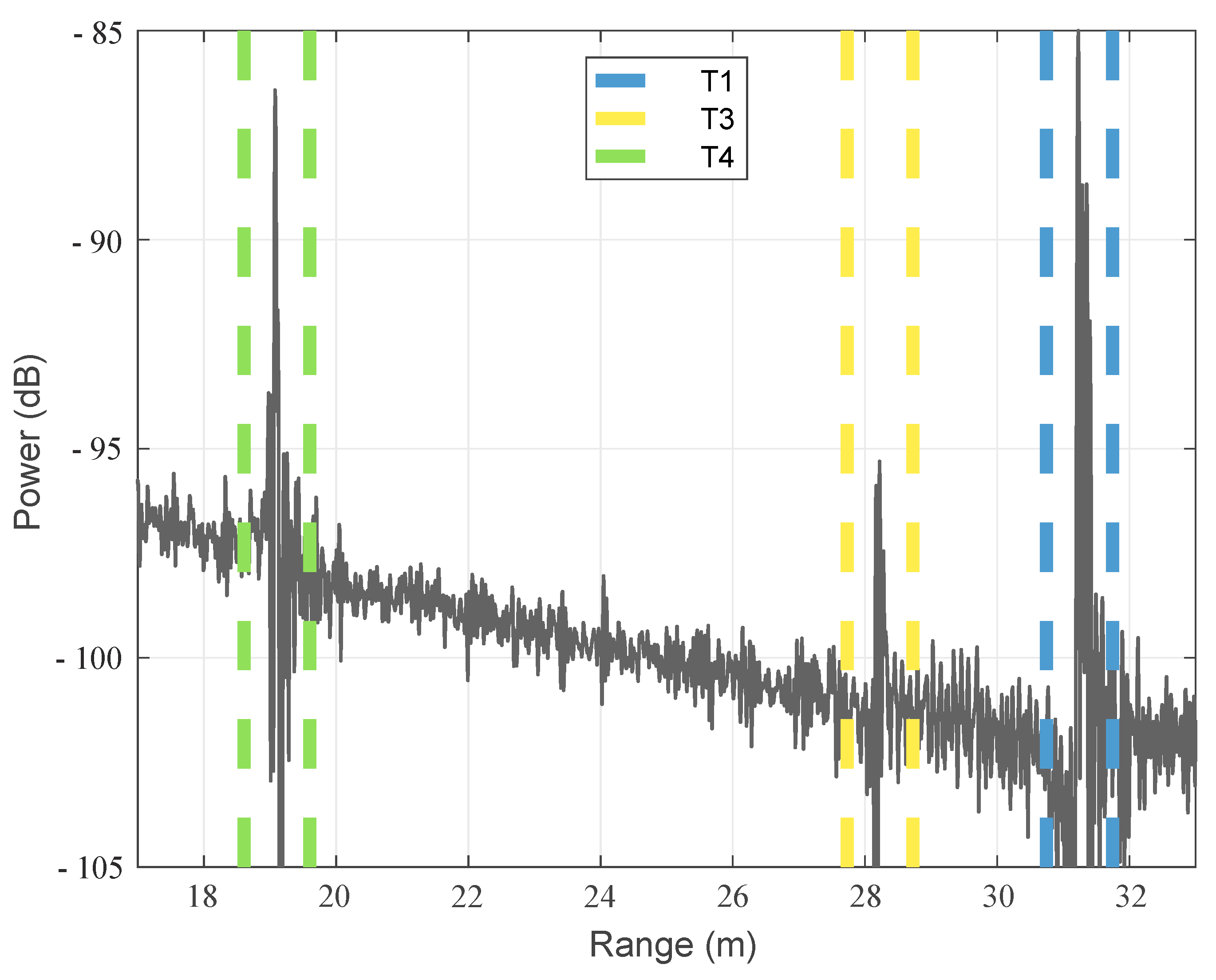 Sensors 22 03343 g016