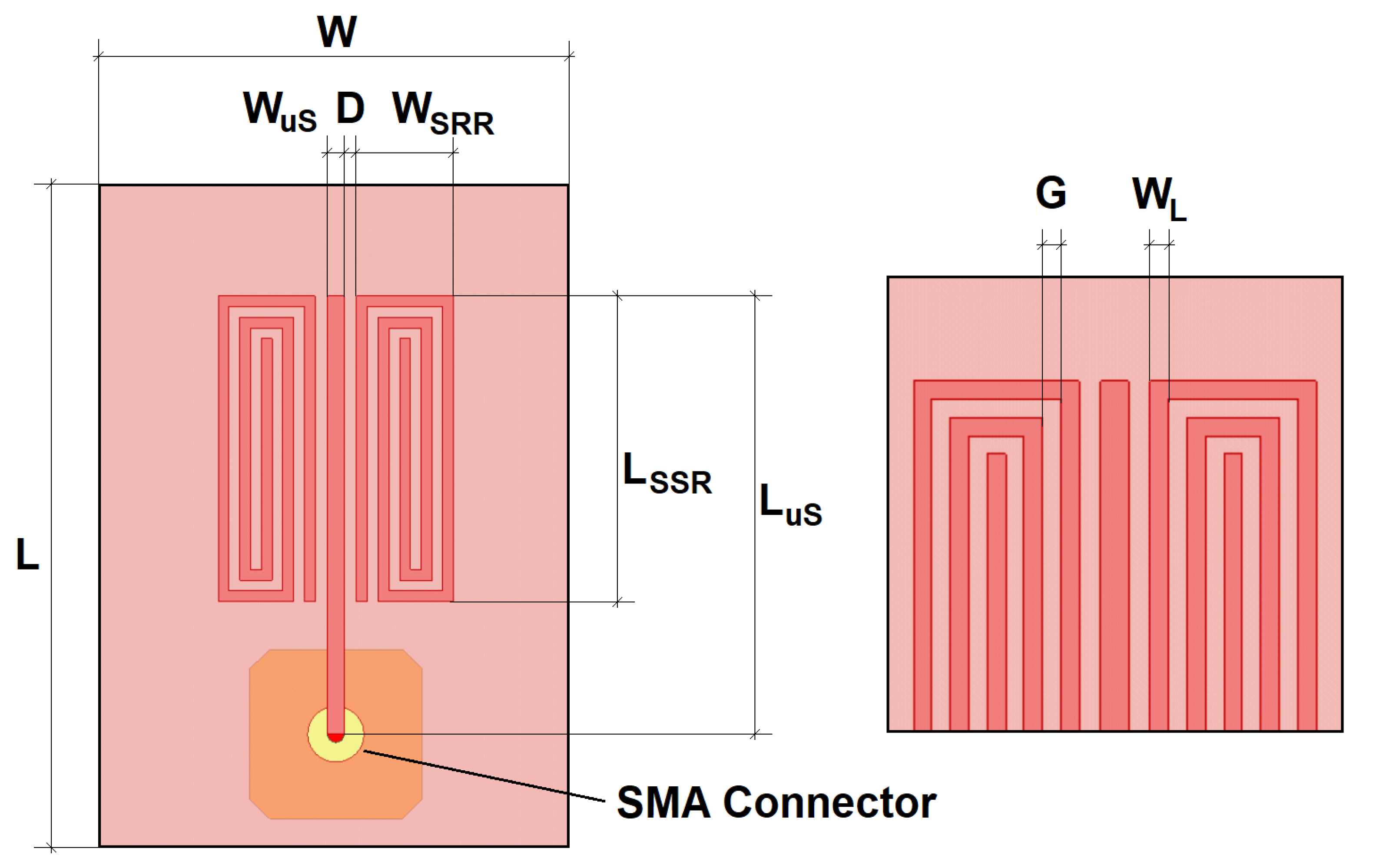 Sensors 22 03345 g003