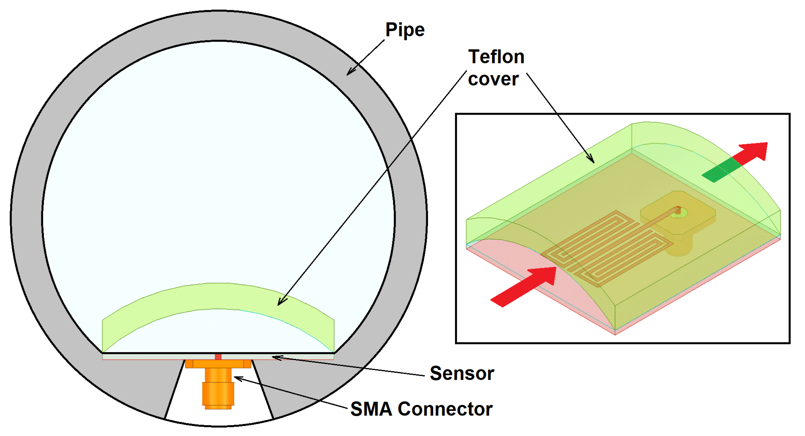 Sensors 22 03345 g004