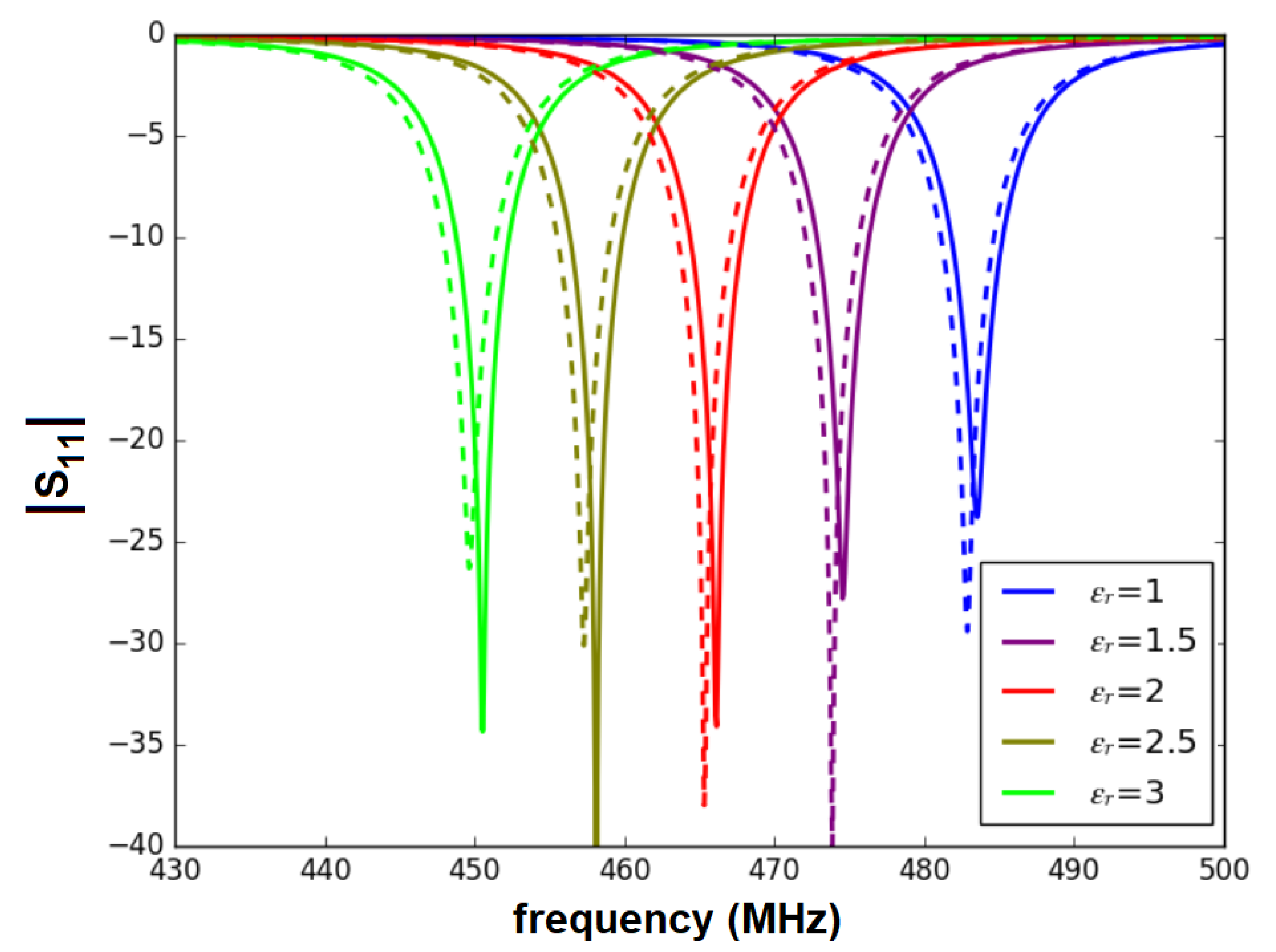 Sensors 22 03345 g005