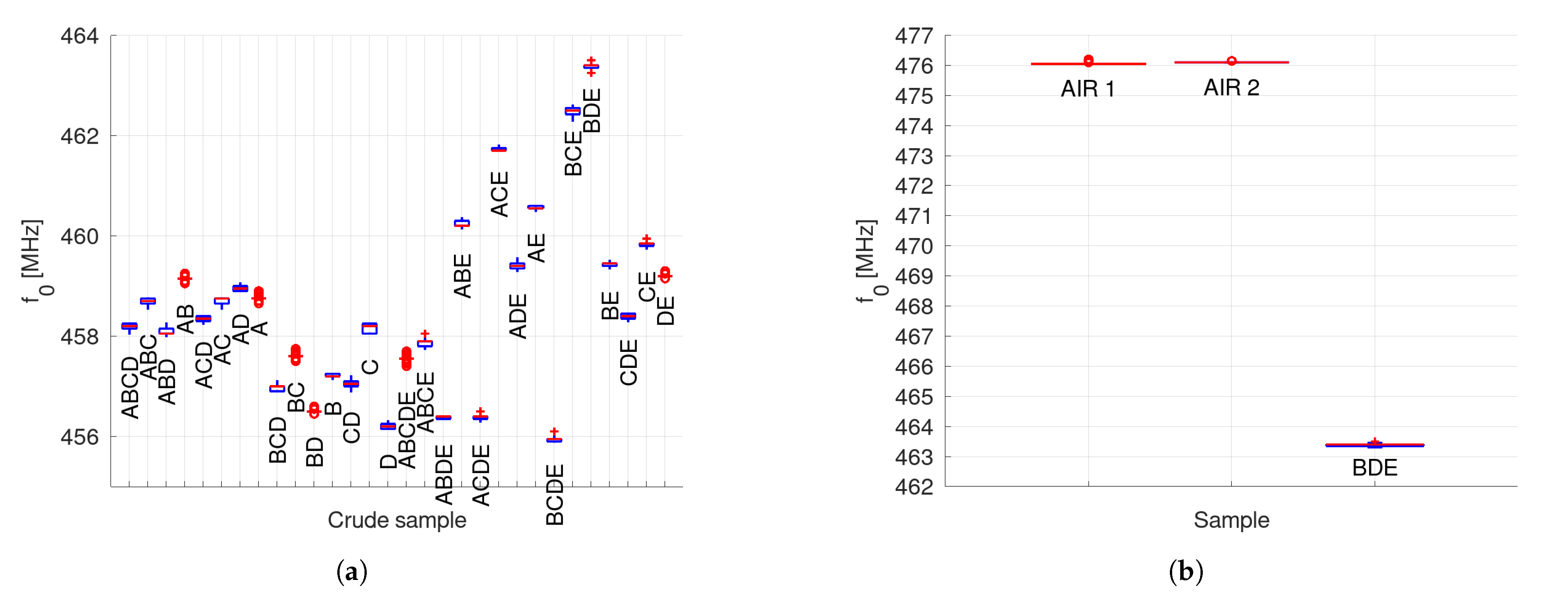 Sensors 22 03345 g006