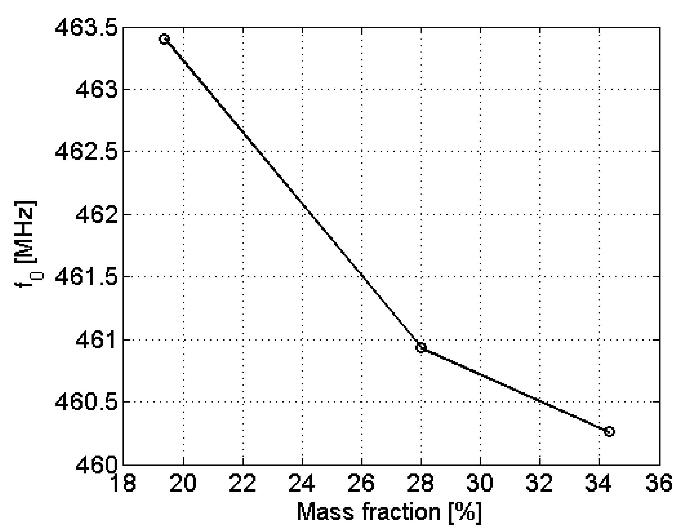 Sensors 22 03345 g008