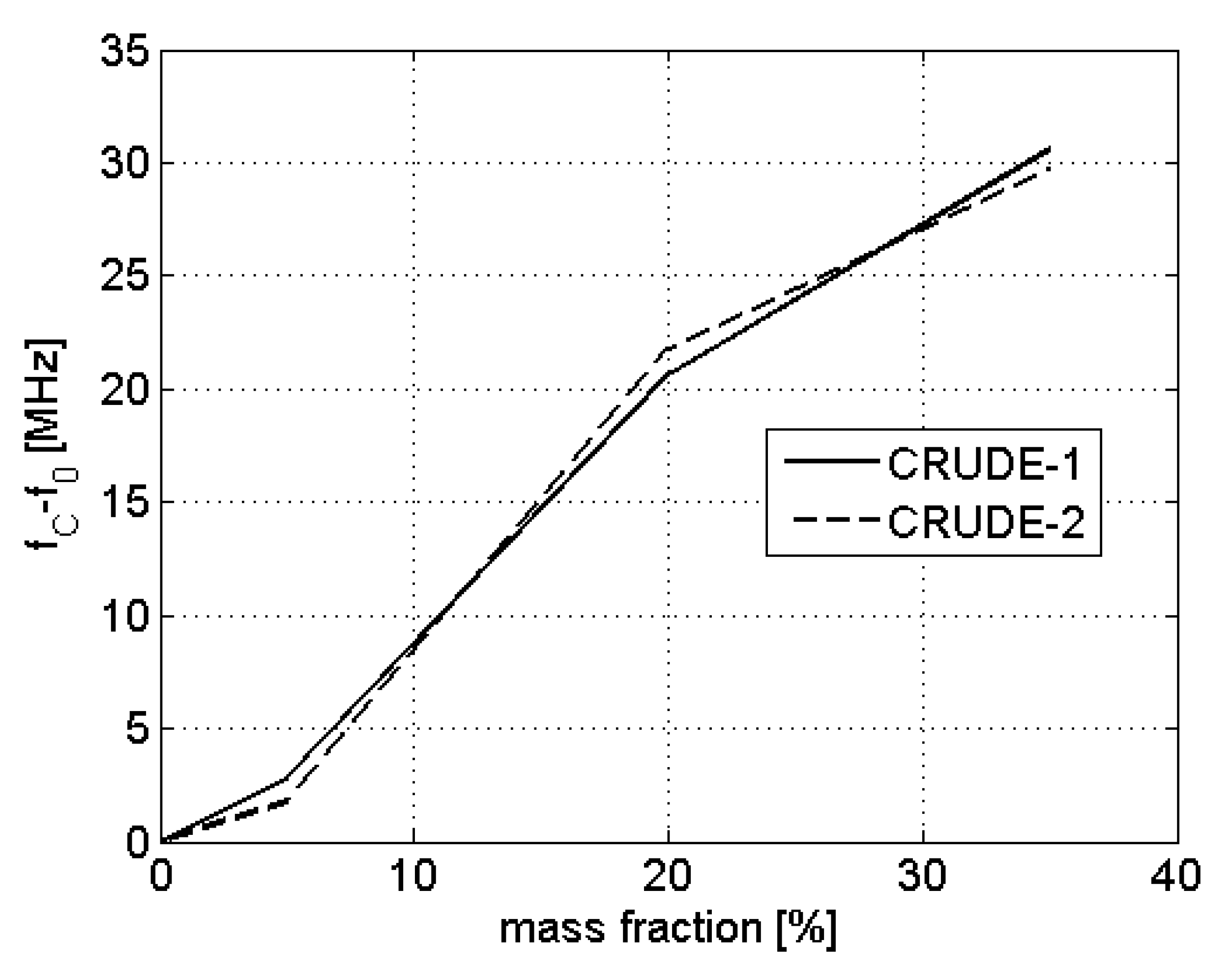 Sensors 22 03345 g009