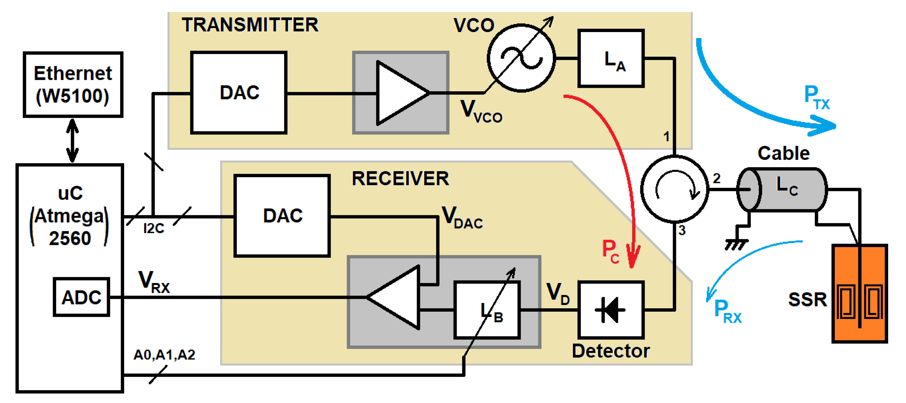 Sensors 22 03345 g010