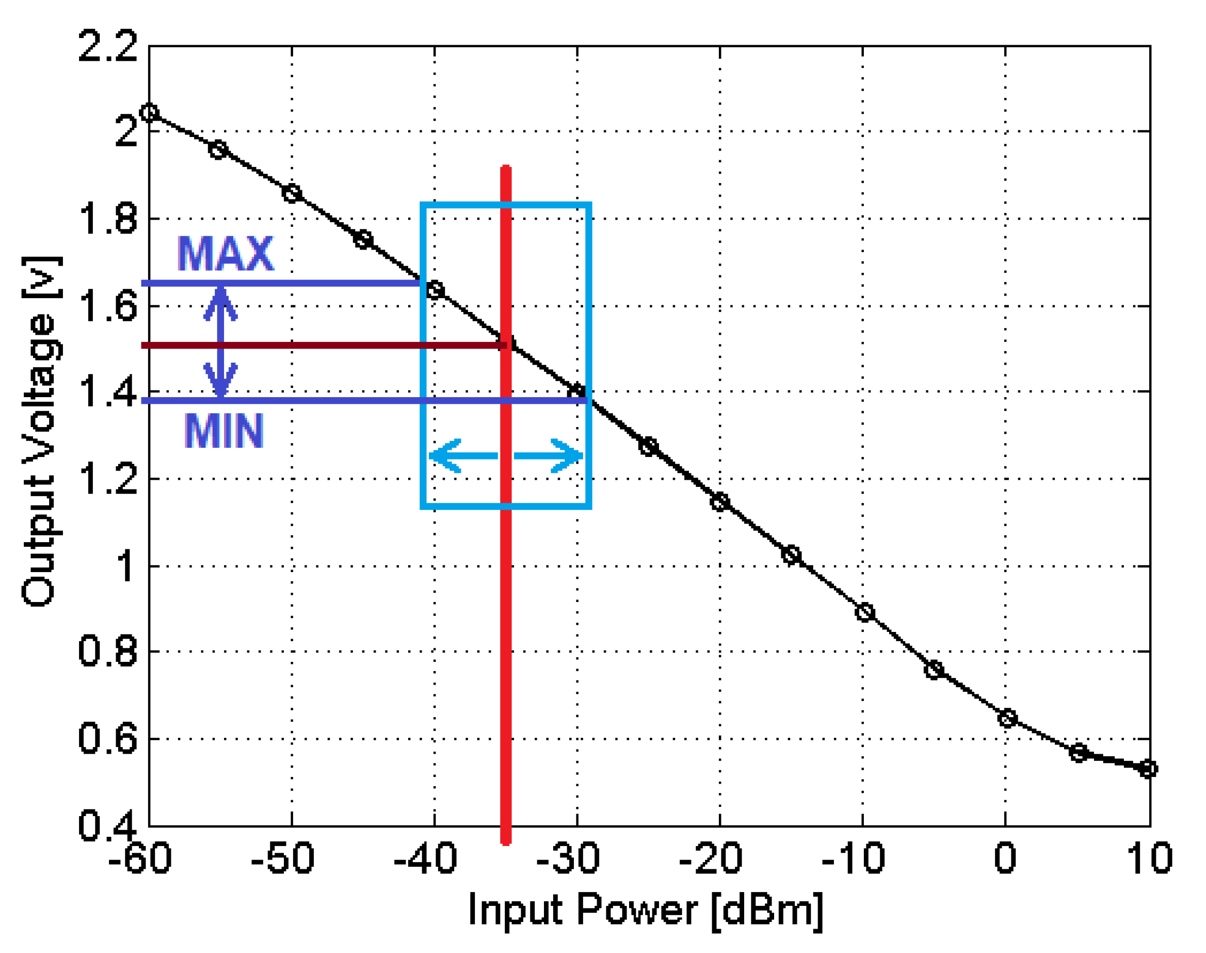 Sensors 22 03345 g011