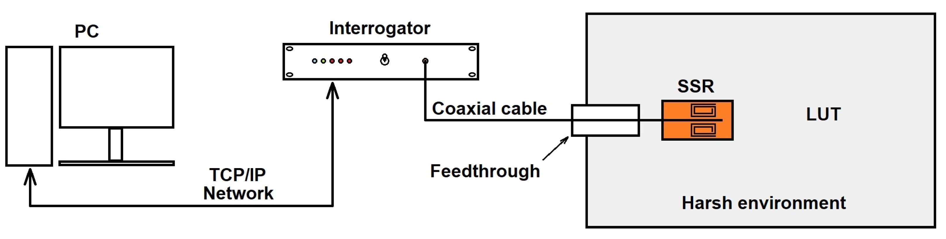 Sensors 22 03345 g014