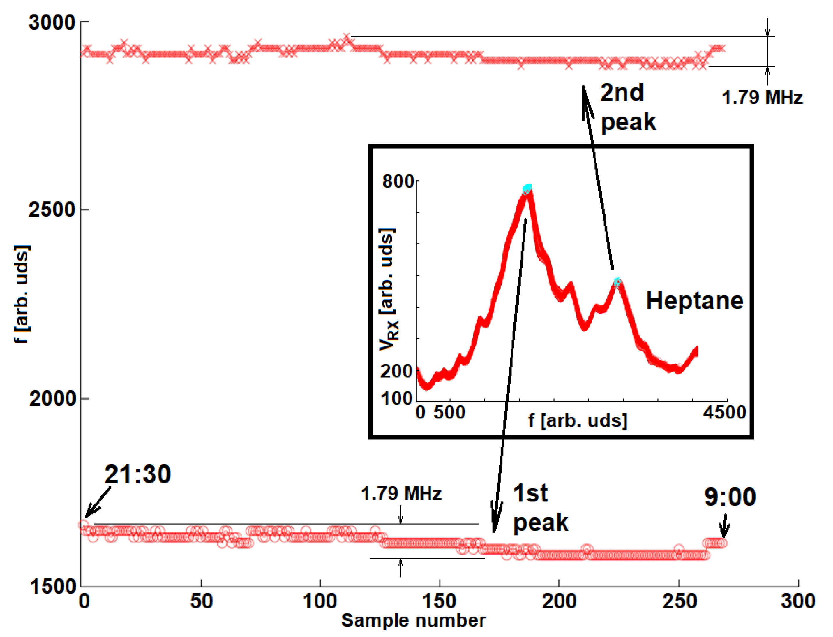 Sensors 22 03345 g016